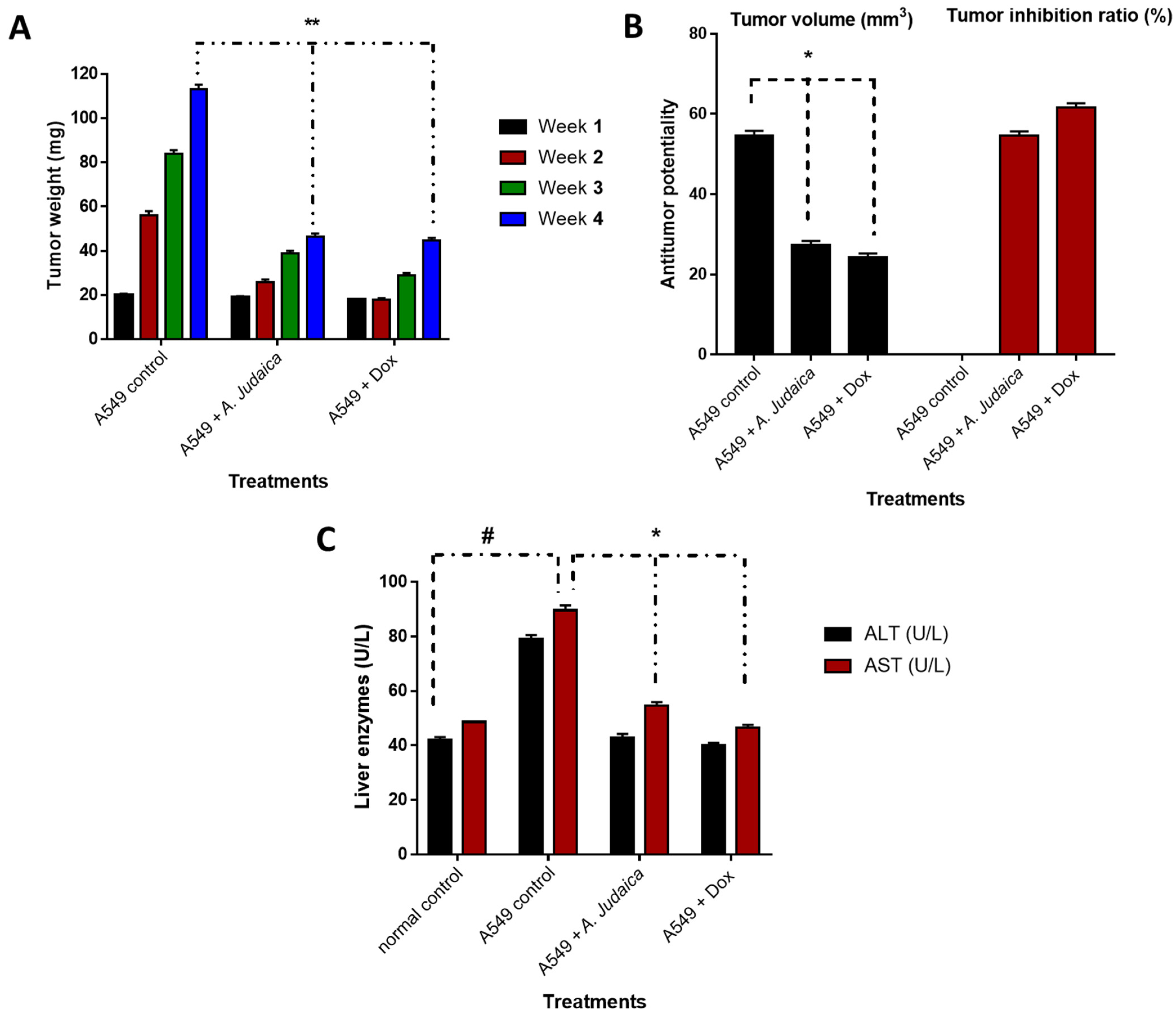Antioxidants 11 00017 g004
