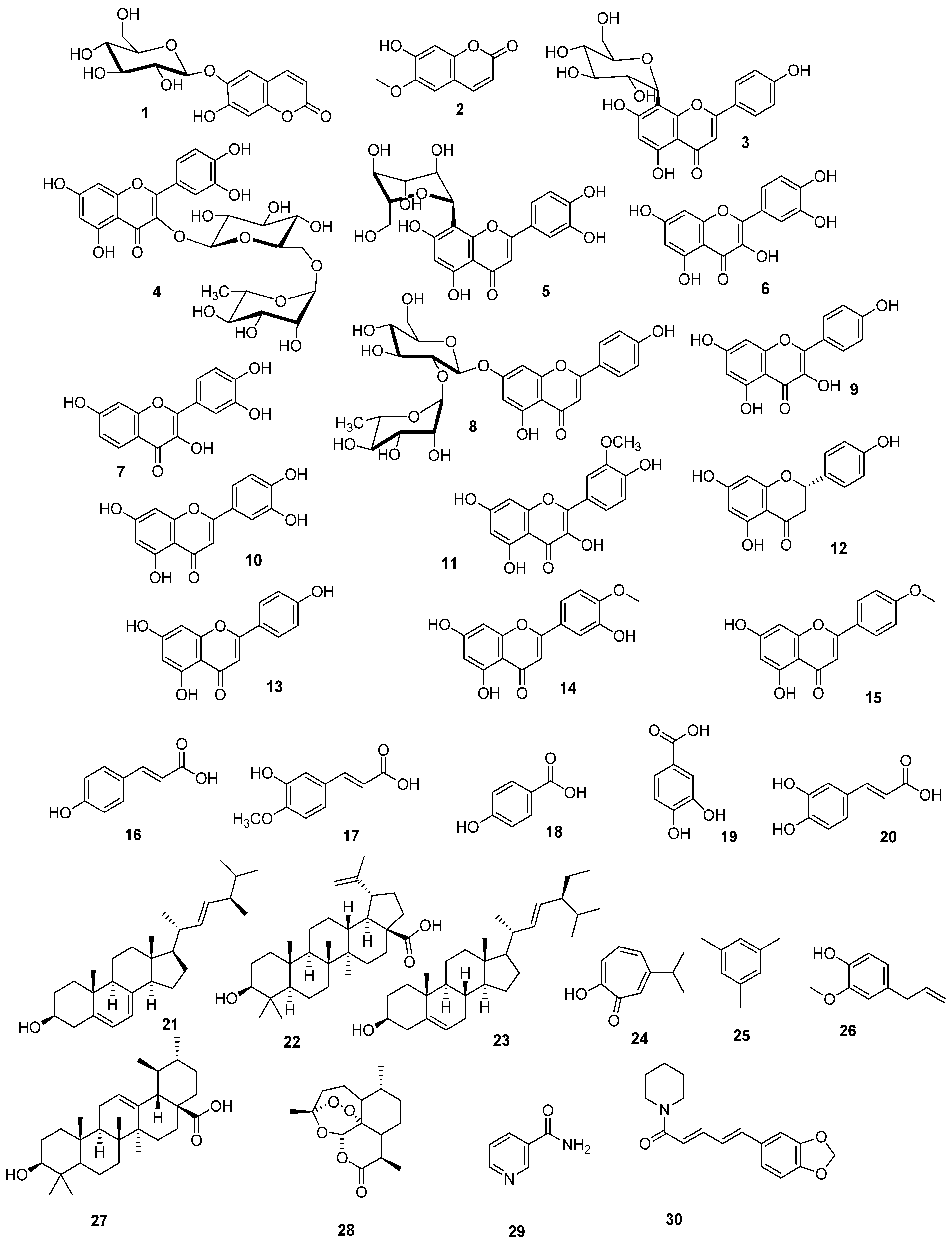 Antioxidants 11 00017 g006