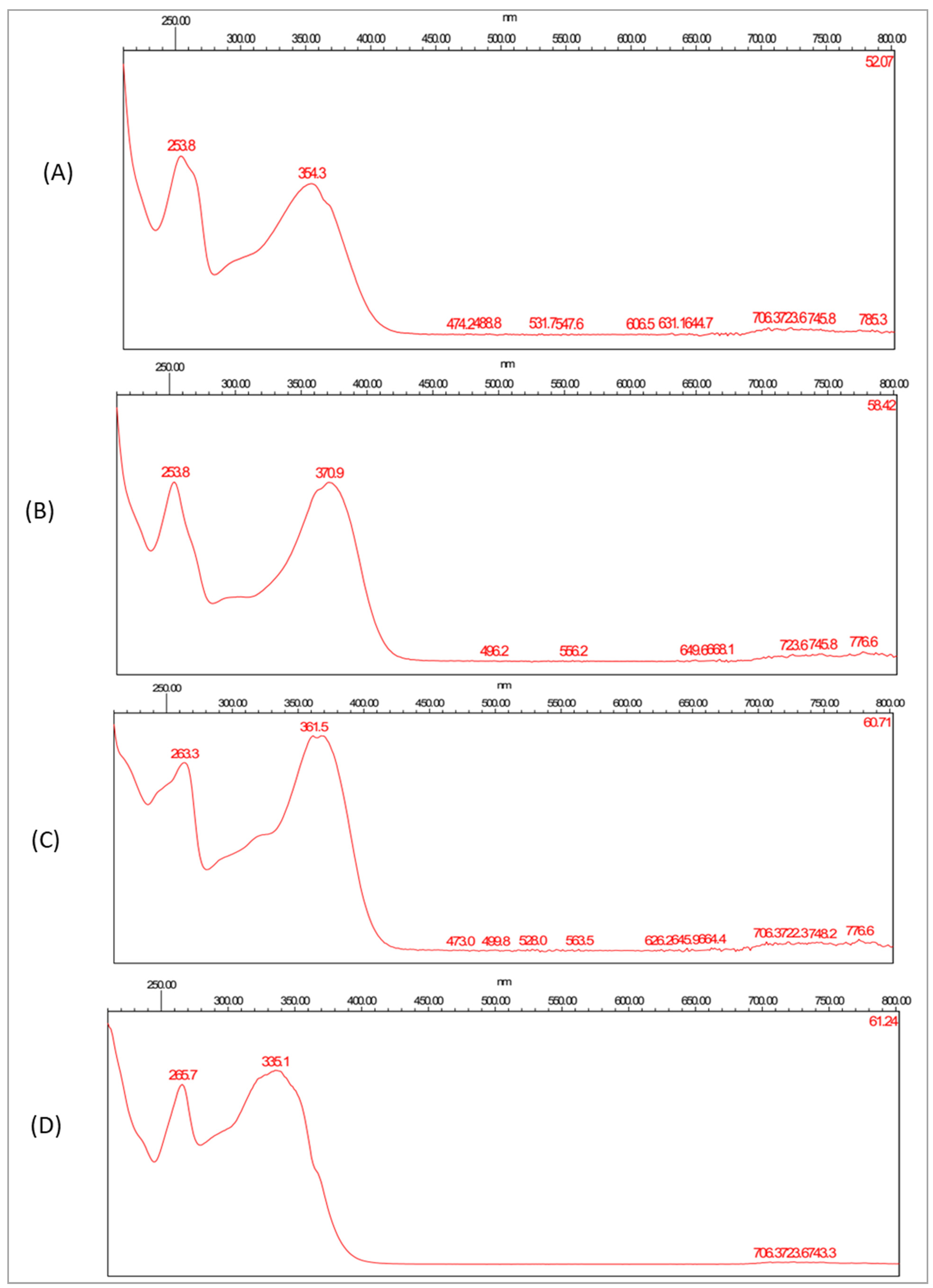 Antioxidants 11 00017 g008