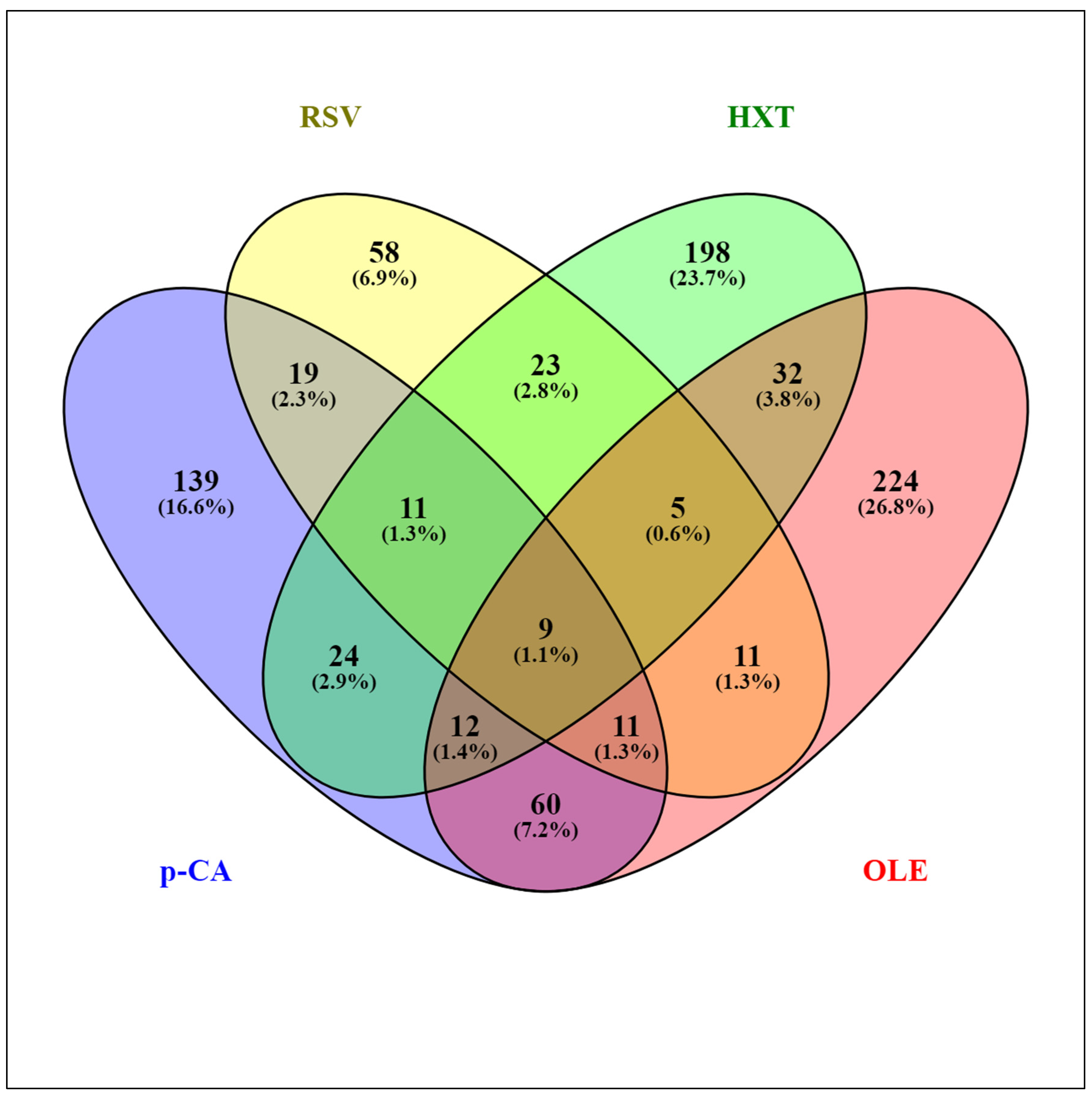 Antioxidants 11 00018 g001