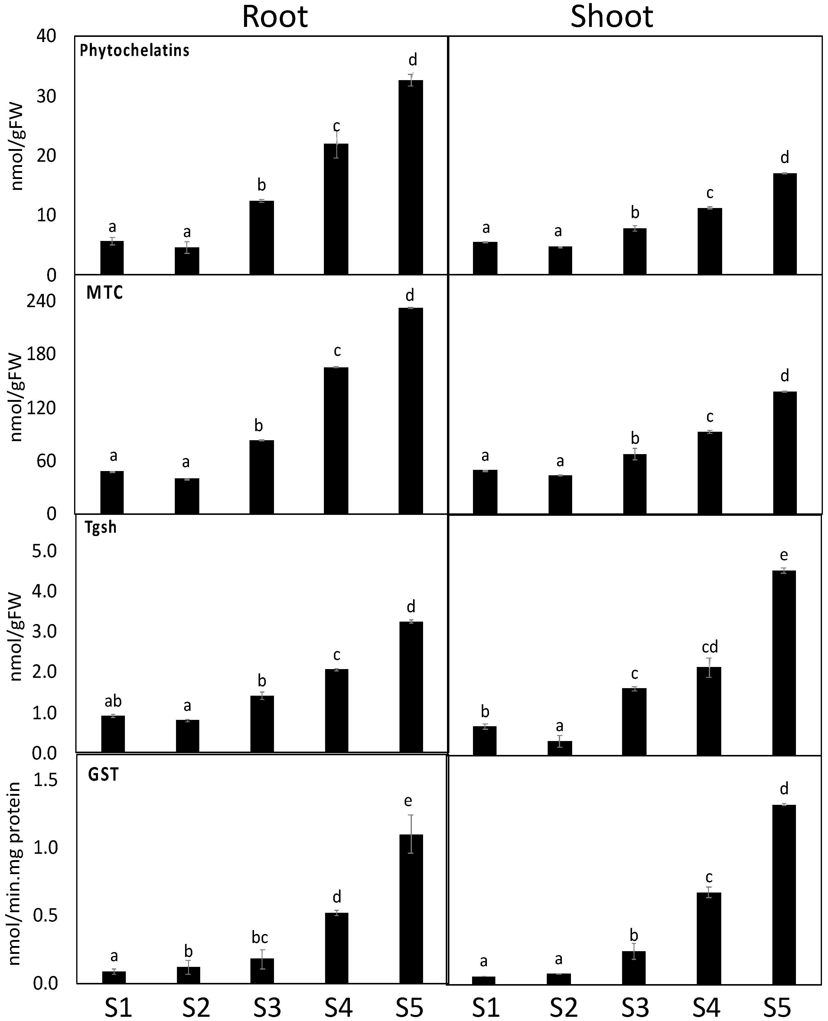 Antioxidants 11 00019 g005