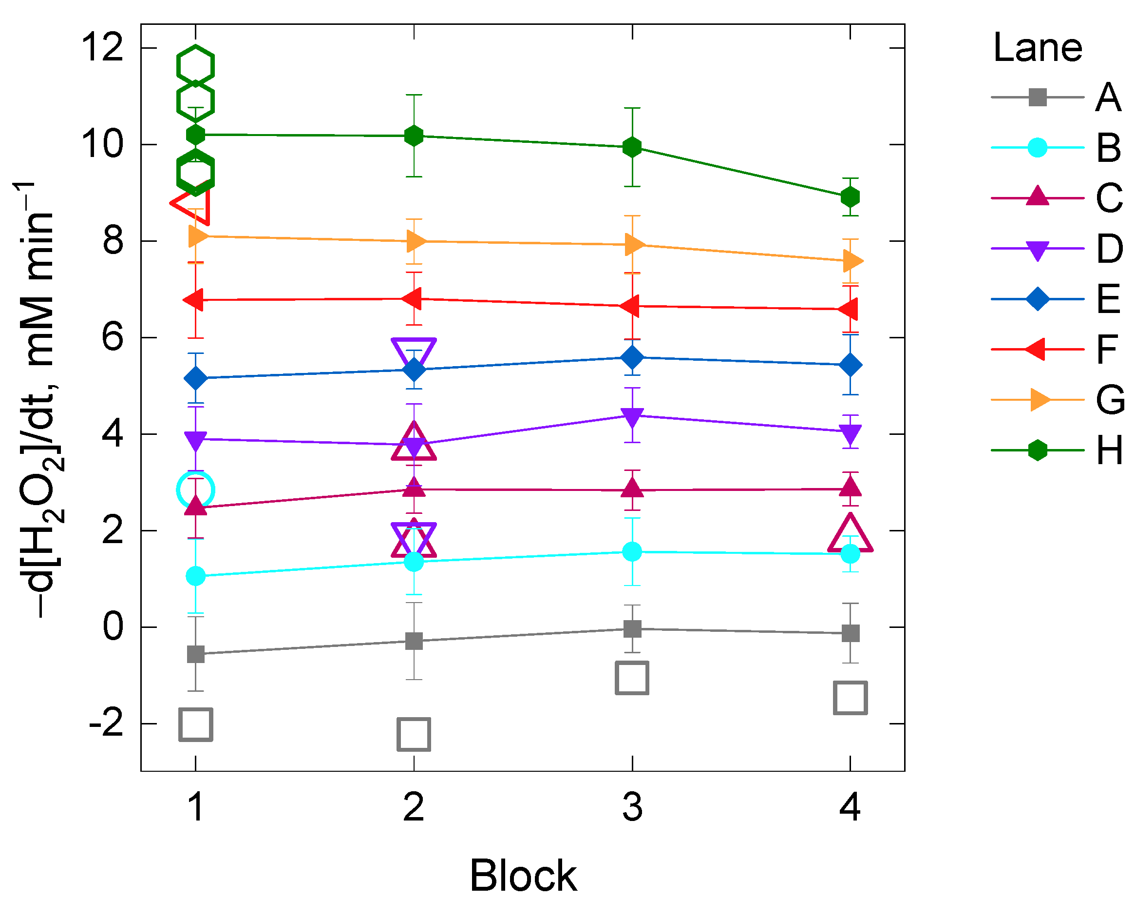 Antioxidants 11 00021 g003