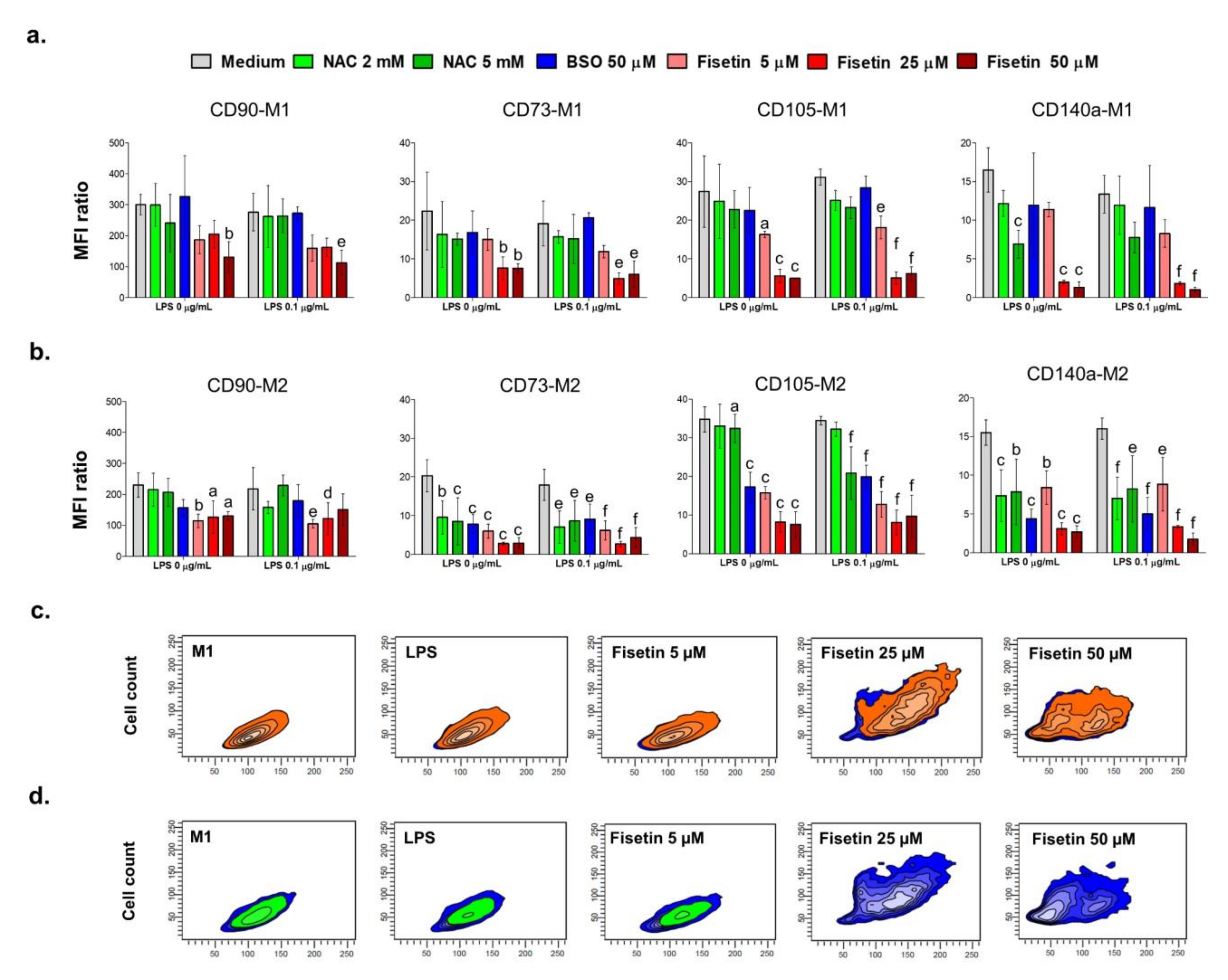 Antioxidants 11 00023 g003