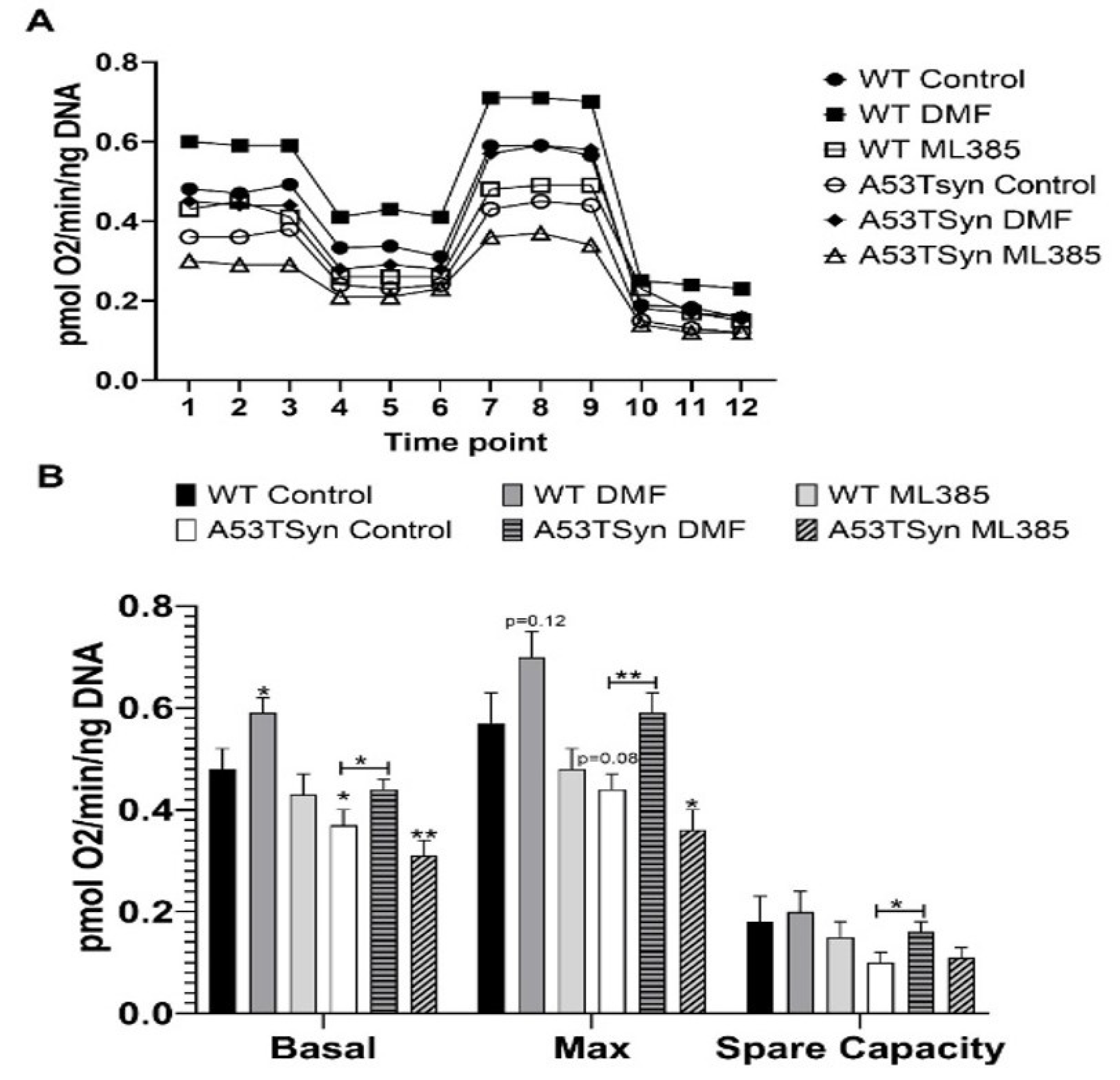 Antioxidants 11 00026 g003
