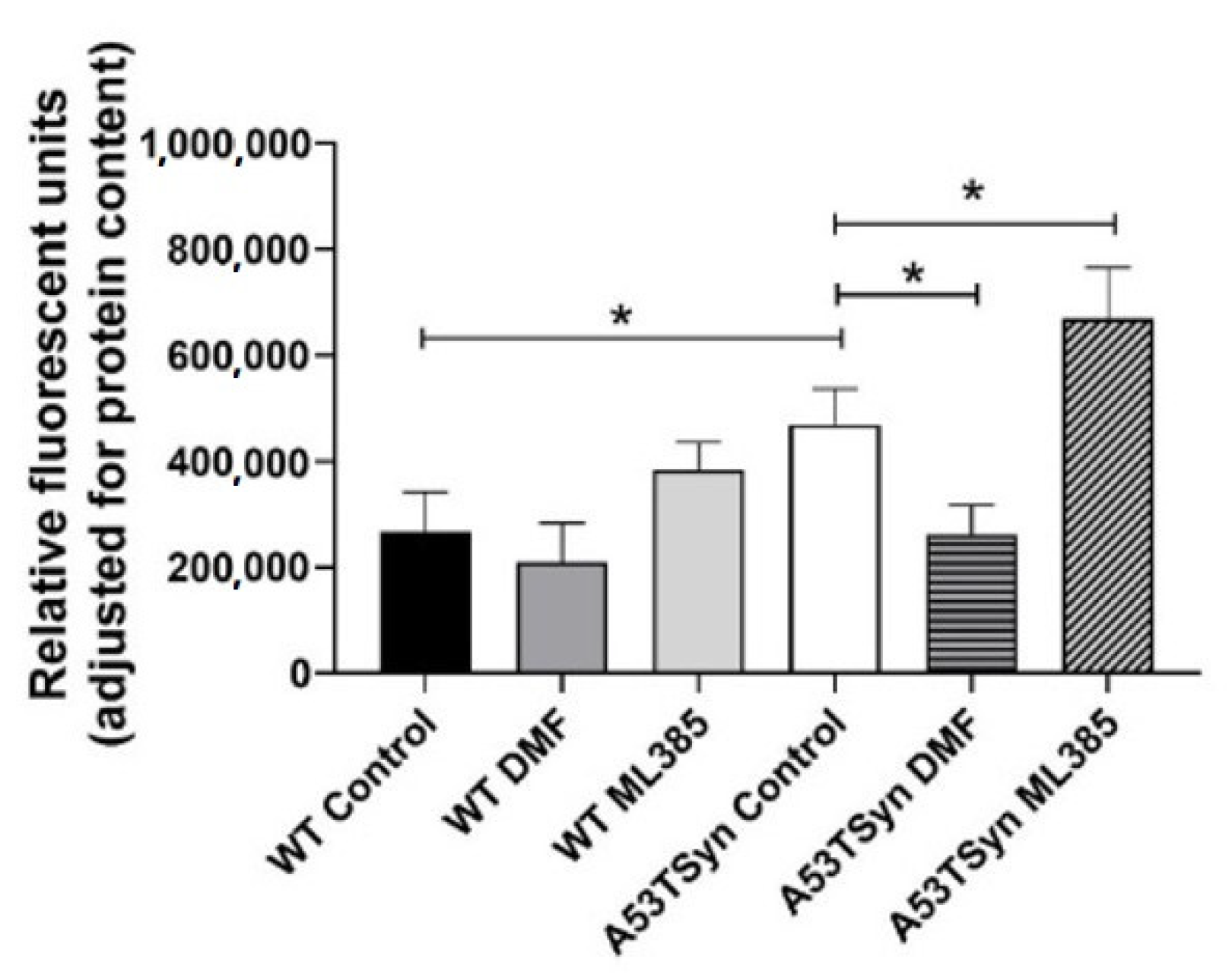 Antioxidants 11 00026 g004