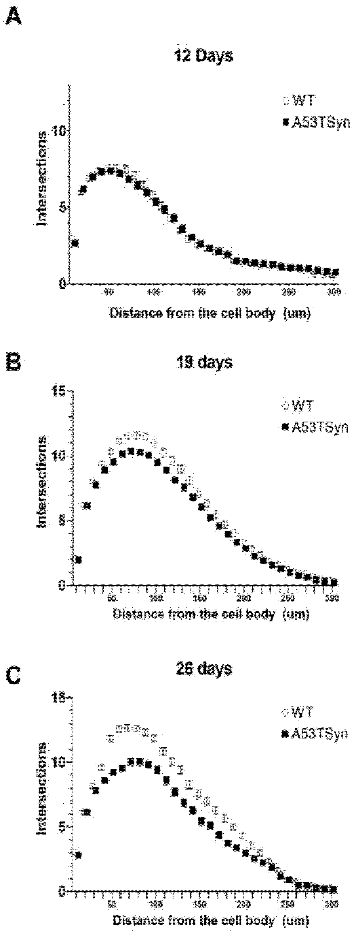 Antioxidants 11 00026 g005