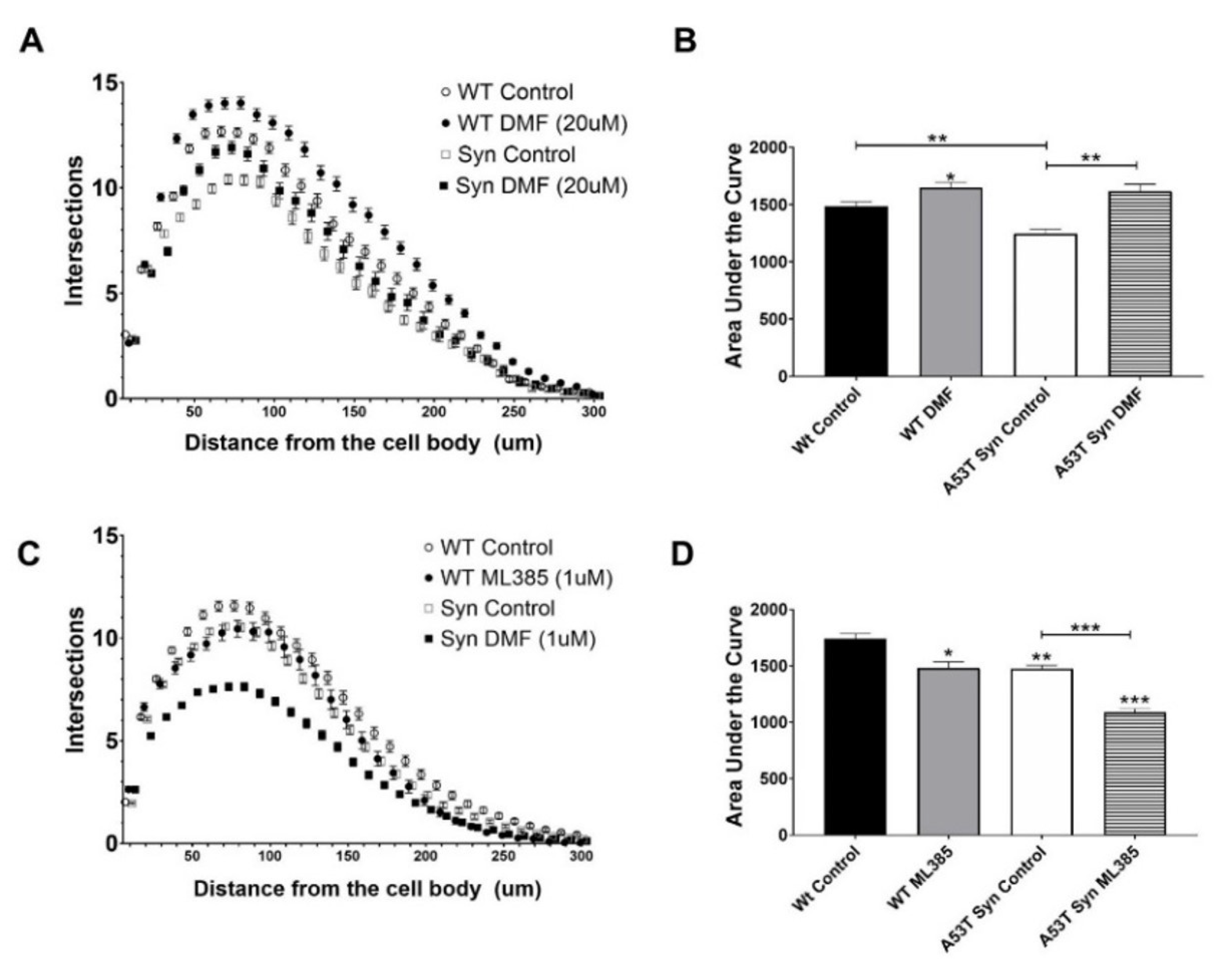 Antioxidants 11 00026 g006