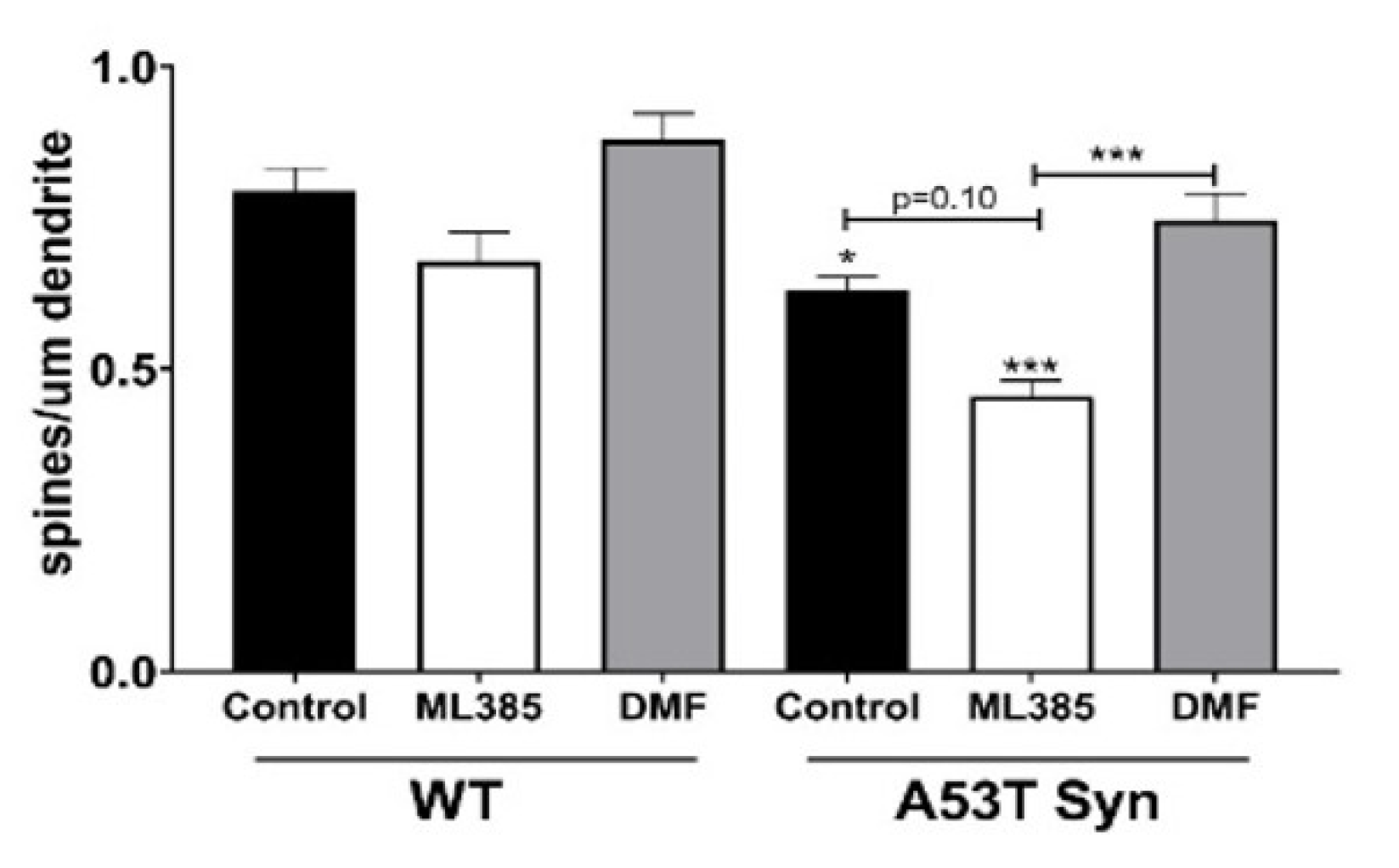 Antioxidants 11 00026 g007