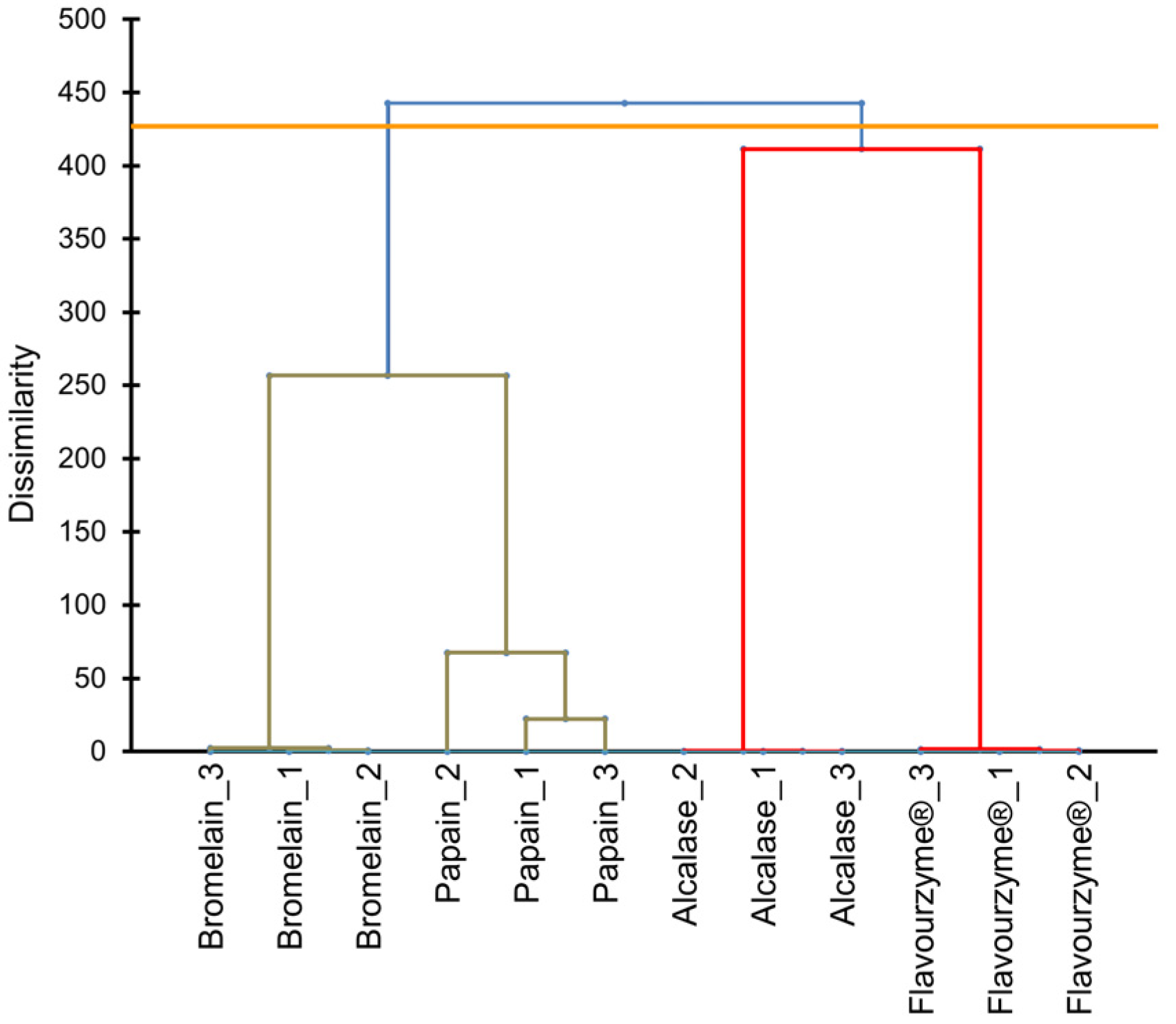 Antioxidants 11 00027 g001