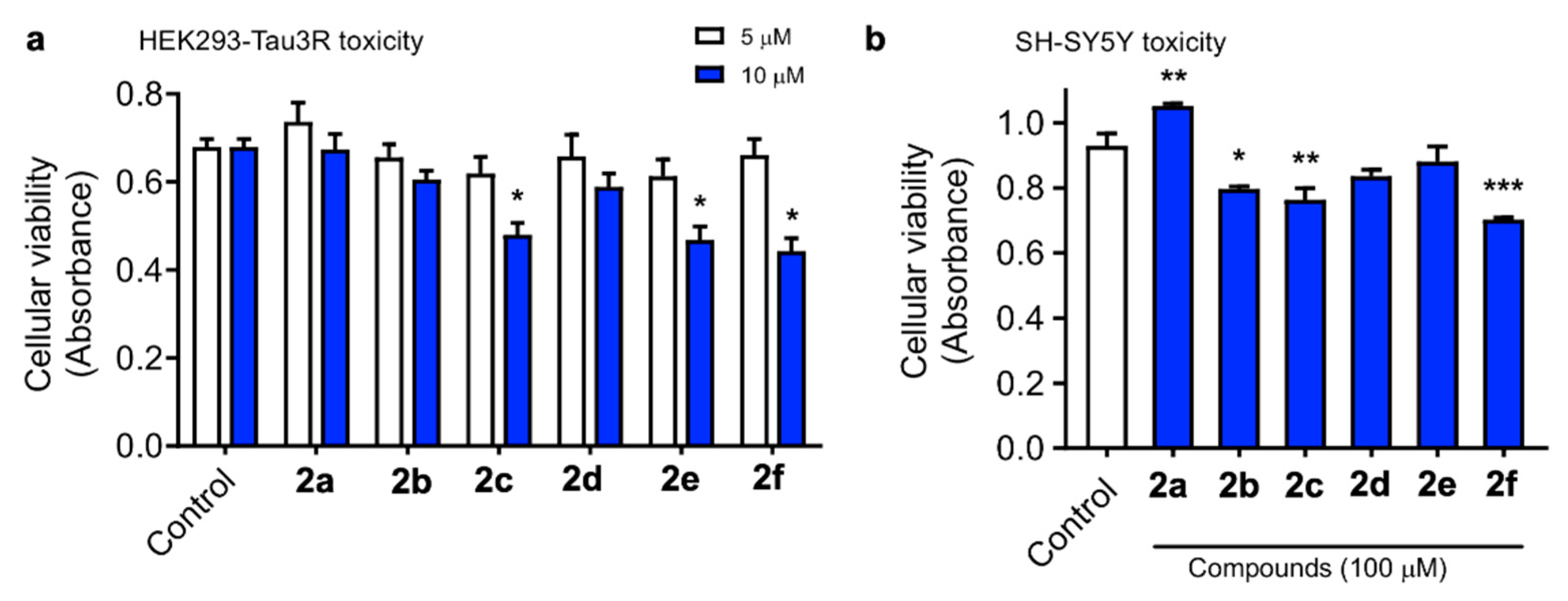 Antioxidants 11 00028 g001