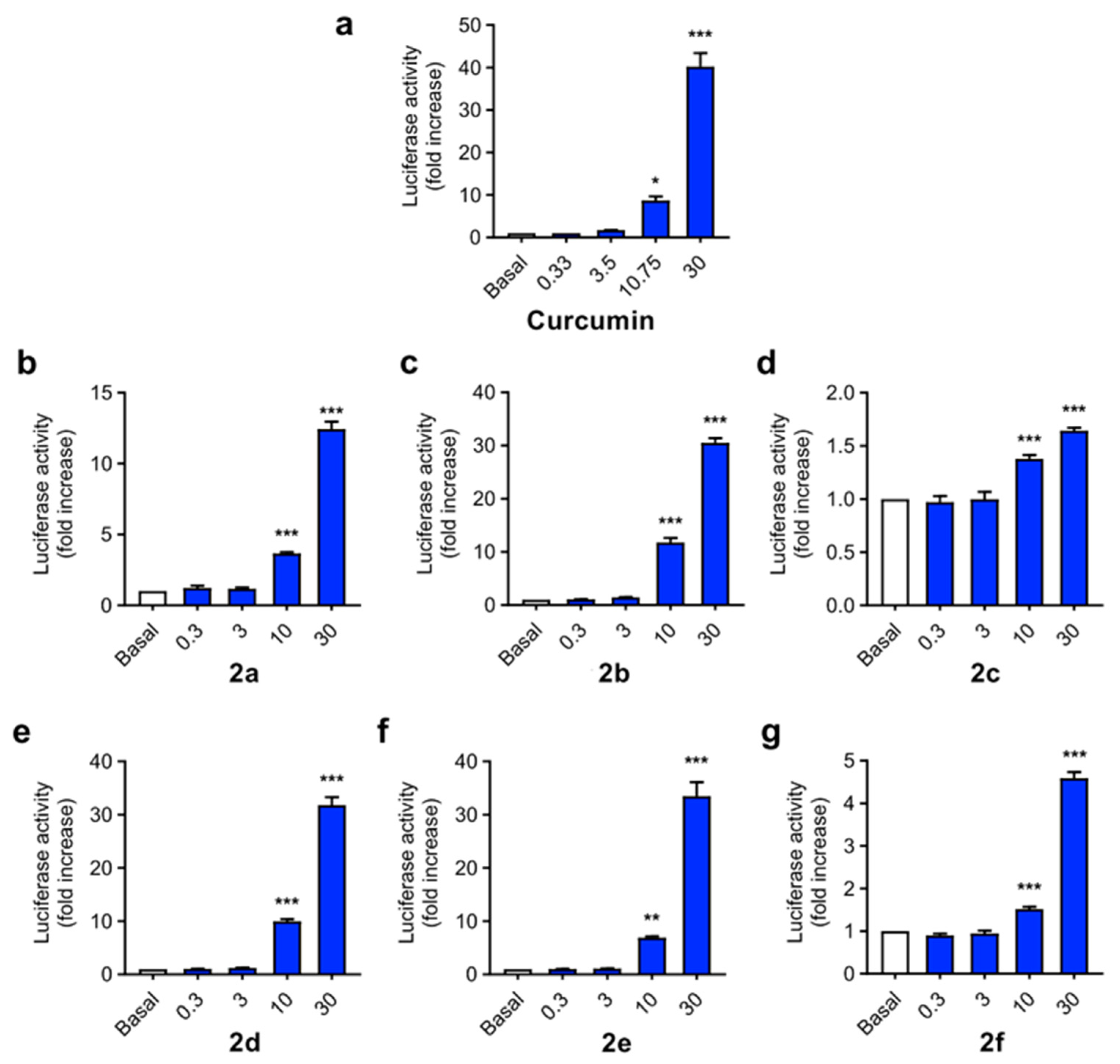 Antioxidants 11 00028 g003