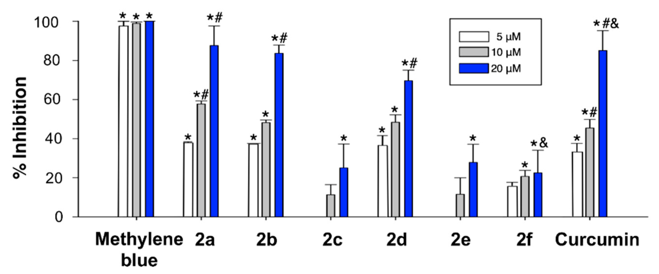 Antioxidants 11 00028 g004