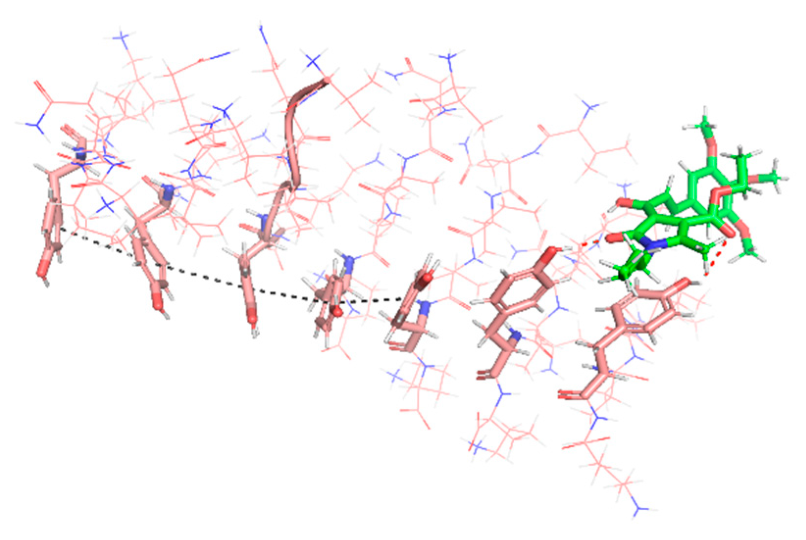 Antioxidants 11 00028 g006