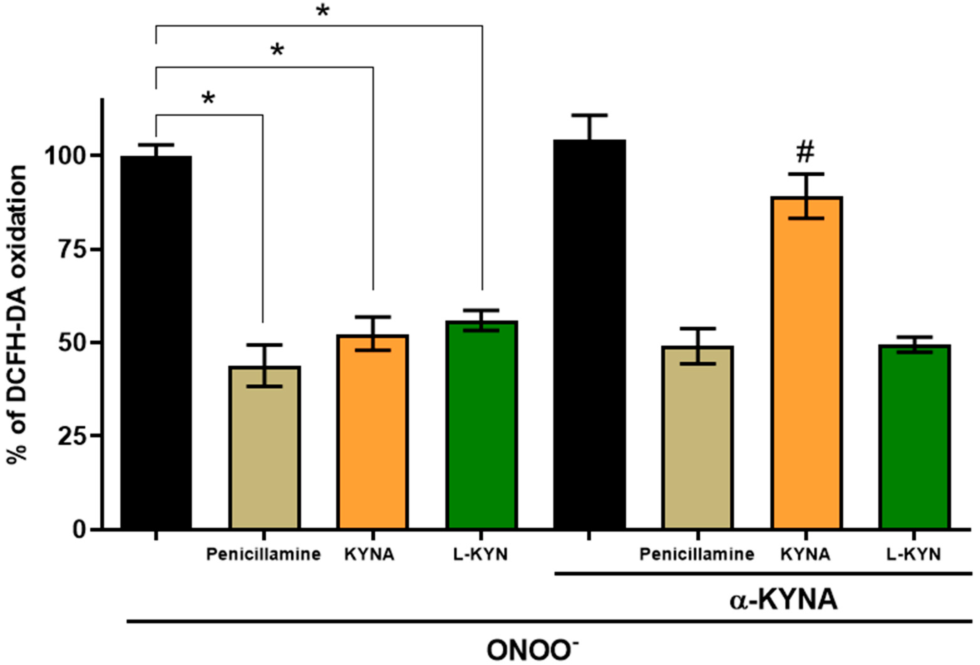 Antioxidants 11 00031 g003