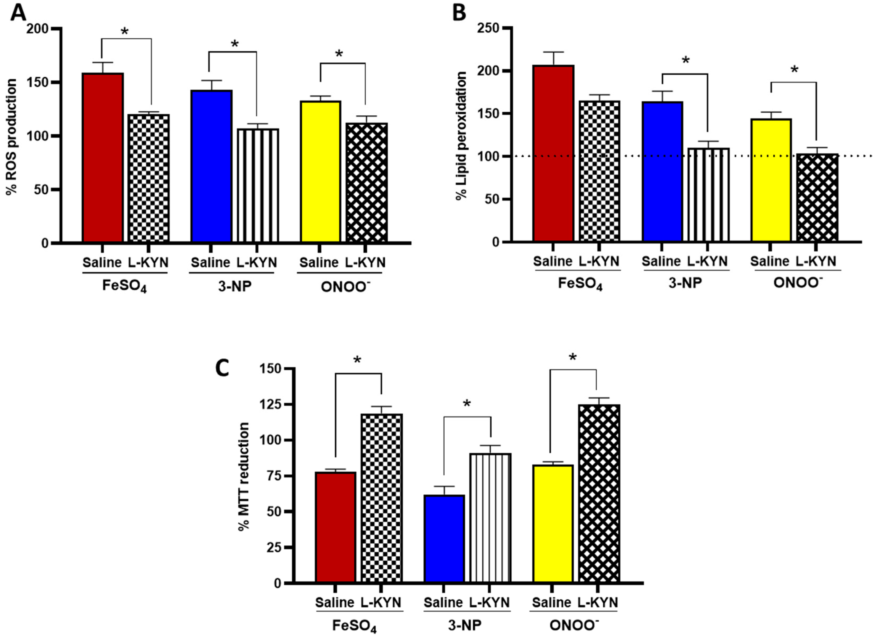 Antioxidants 11 00031 g008