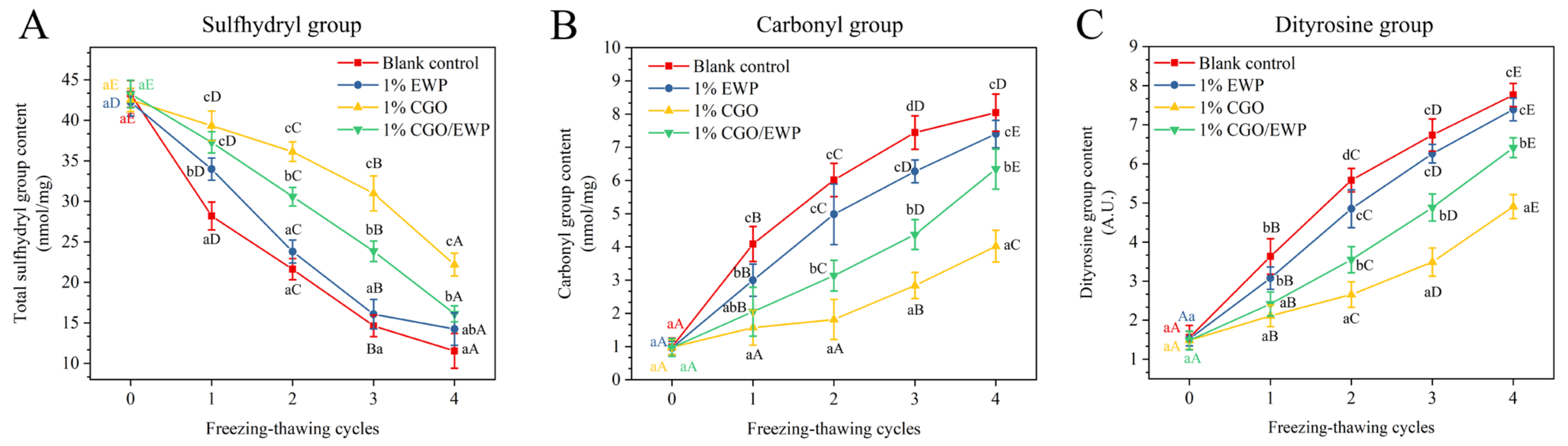 Antioxidants 11 00032 g001