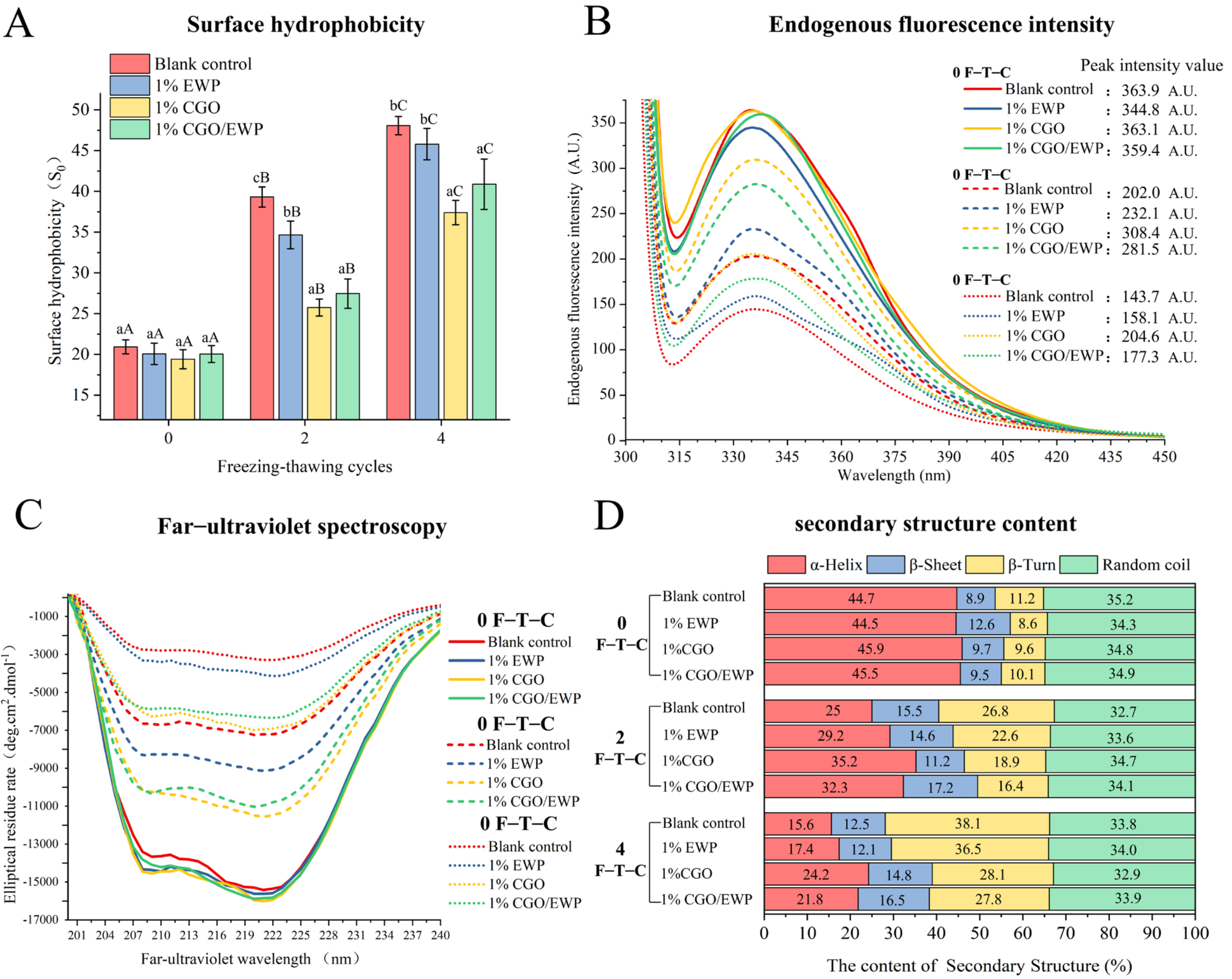 Antioxidants 11 00032 g002