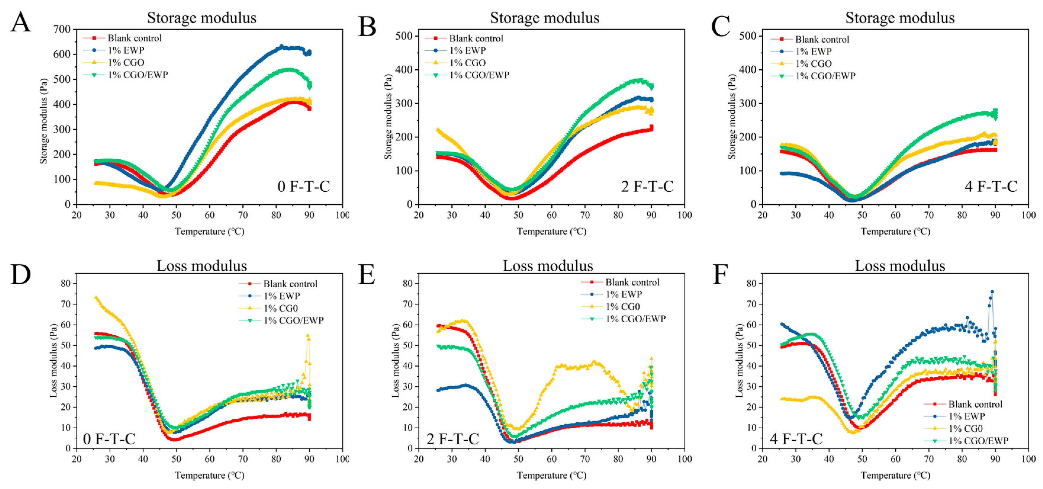 Antioxidants 11 00032 g003
