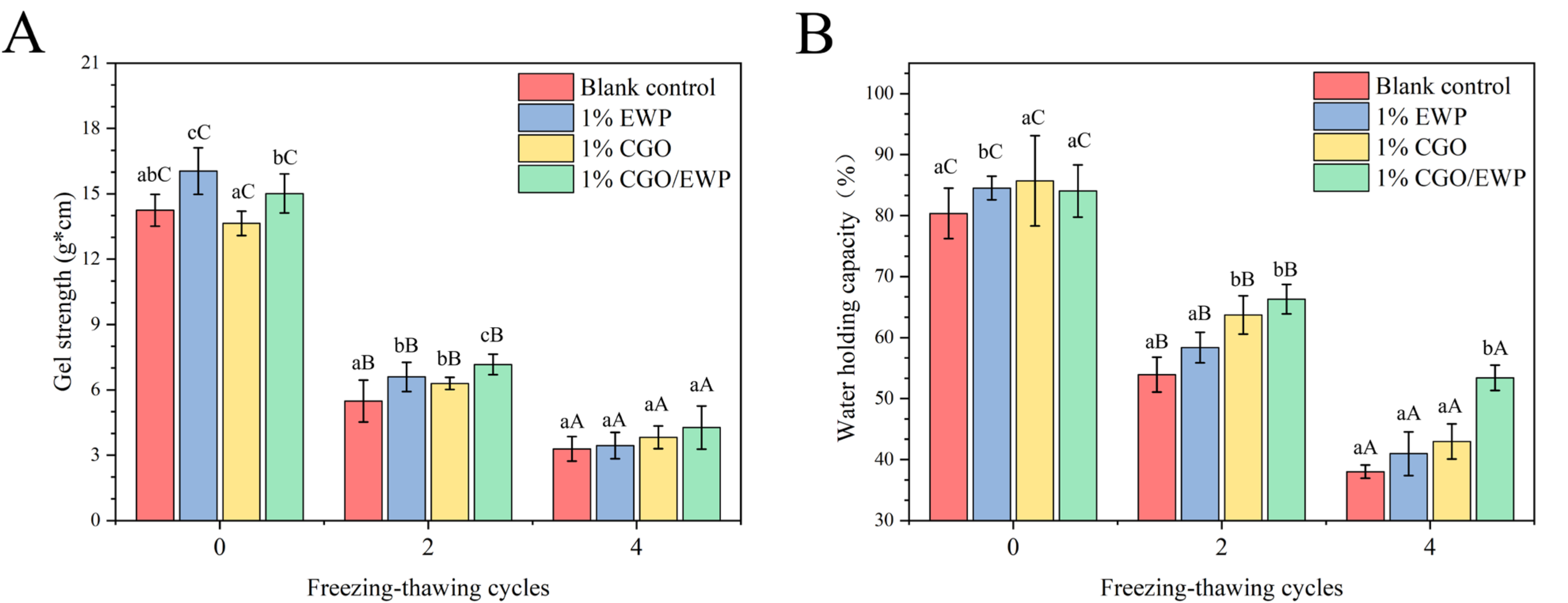 Antioxidants 11 00032 g004