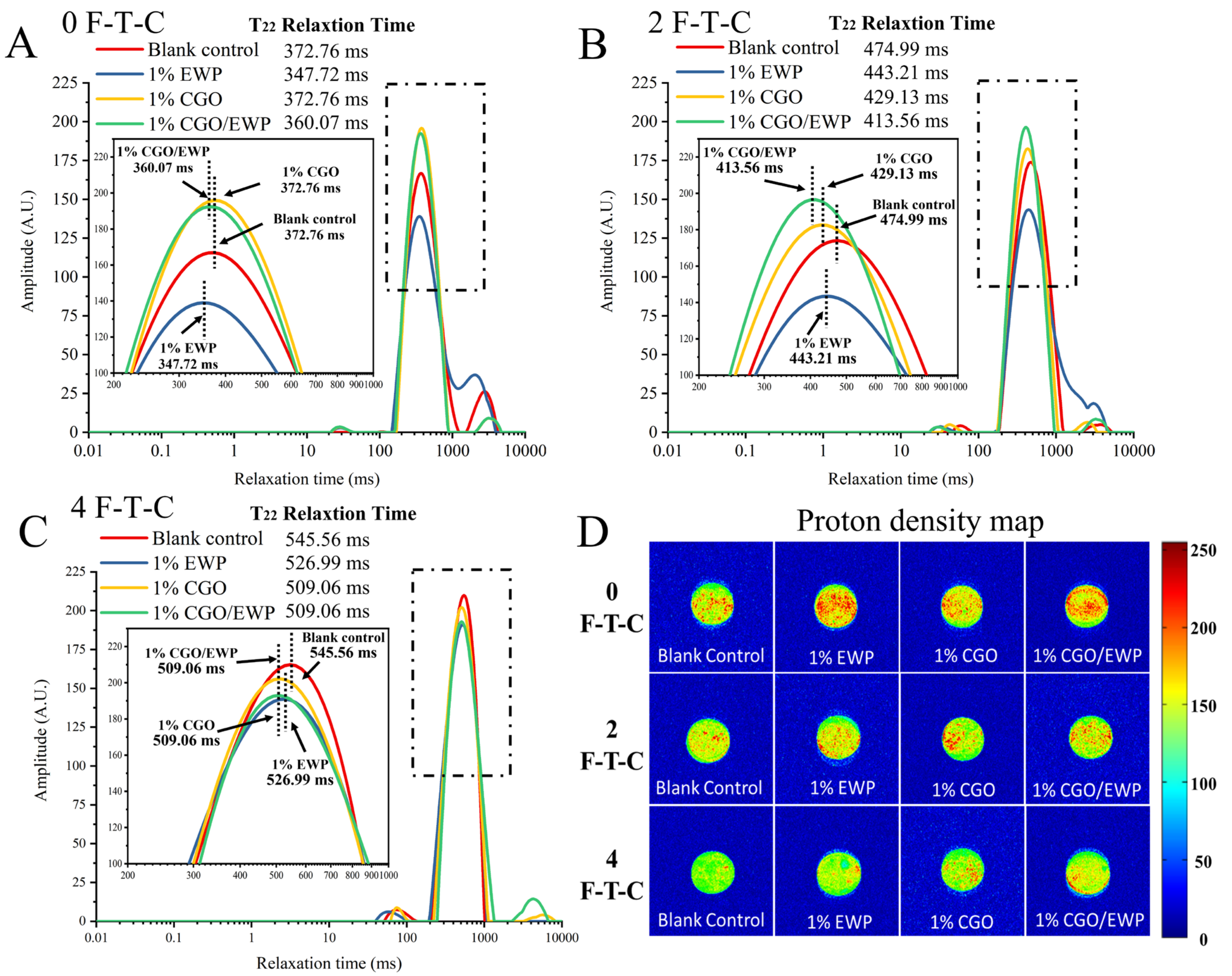 Antioxidants 11 00032 g005