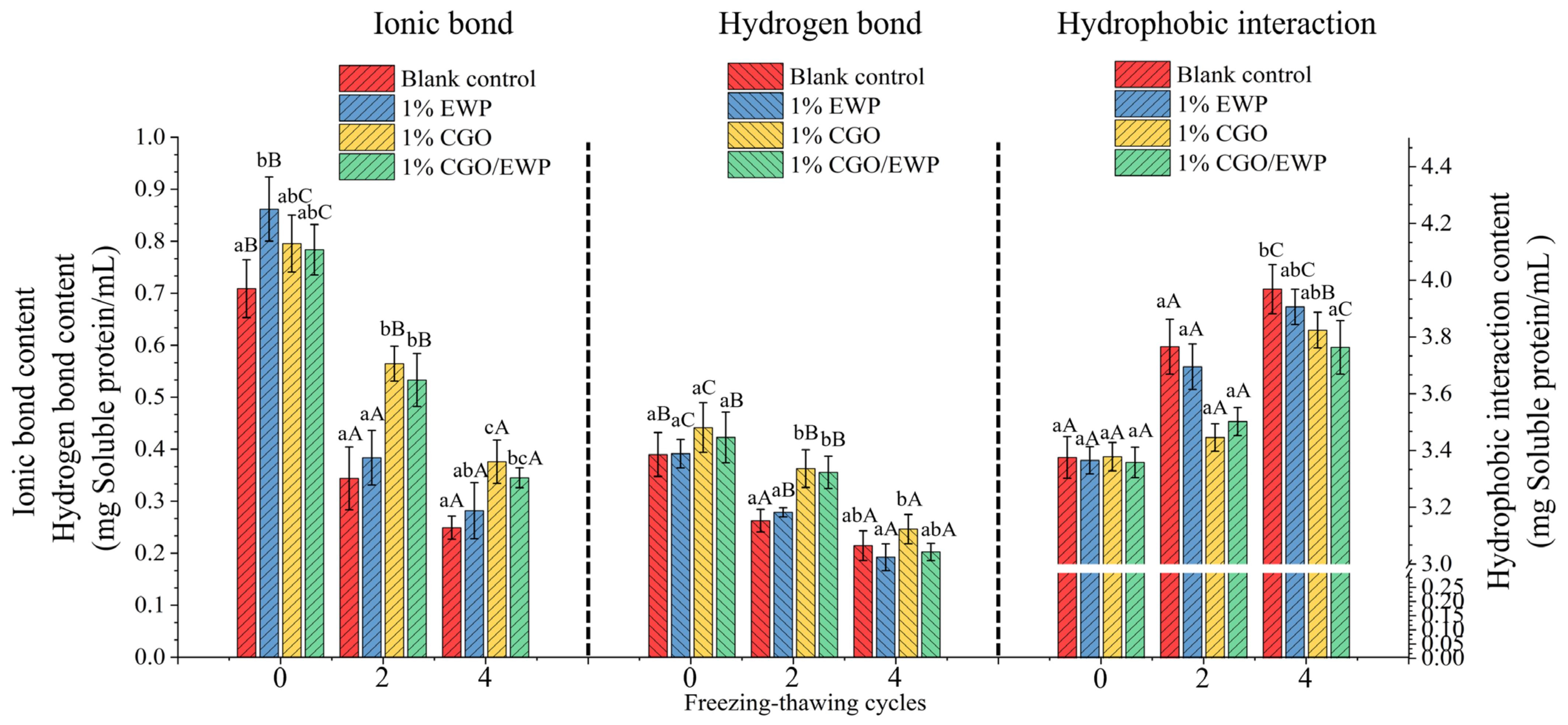 Antioxidants 11 00032 g006