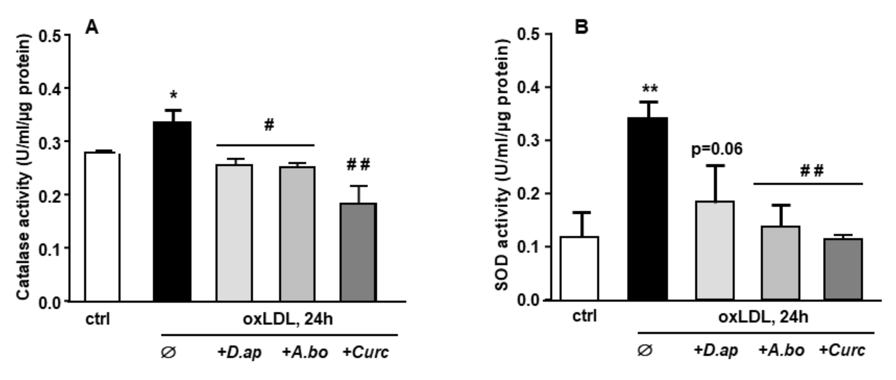 Antioxidants 11 00034 g002