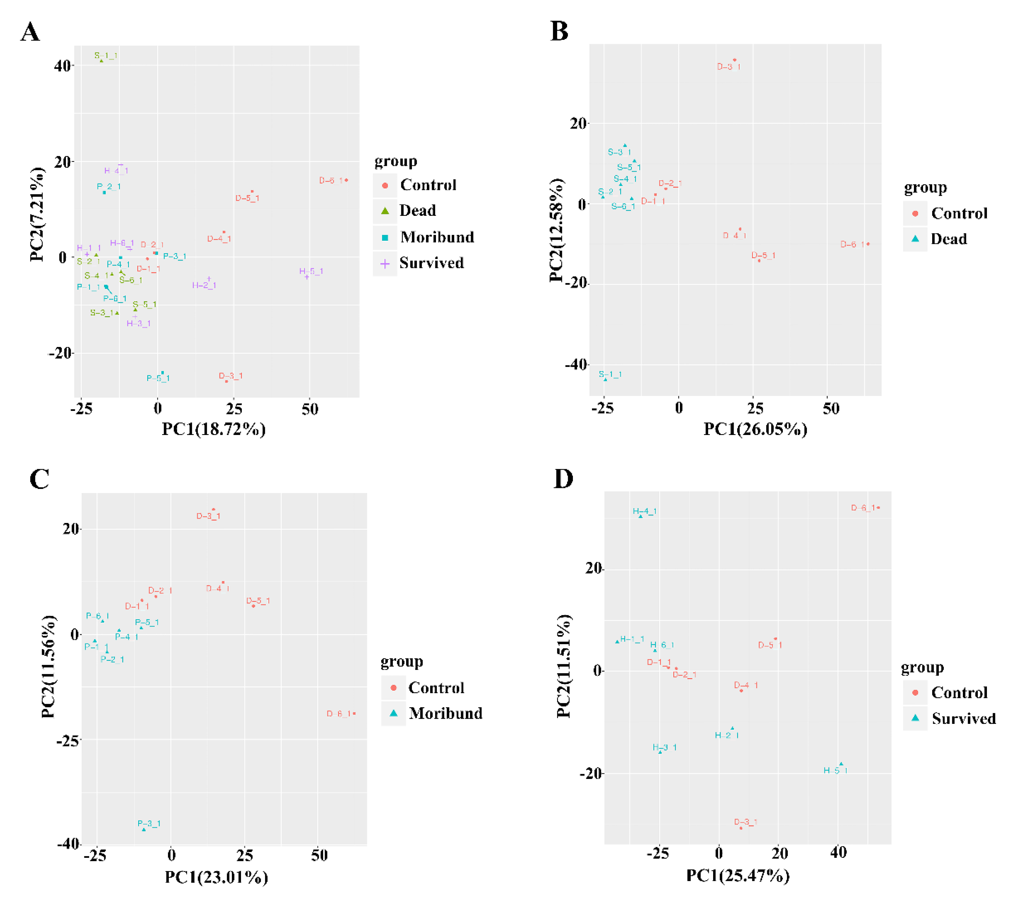 Antioxidants 11 00036 g001