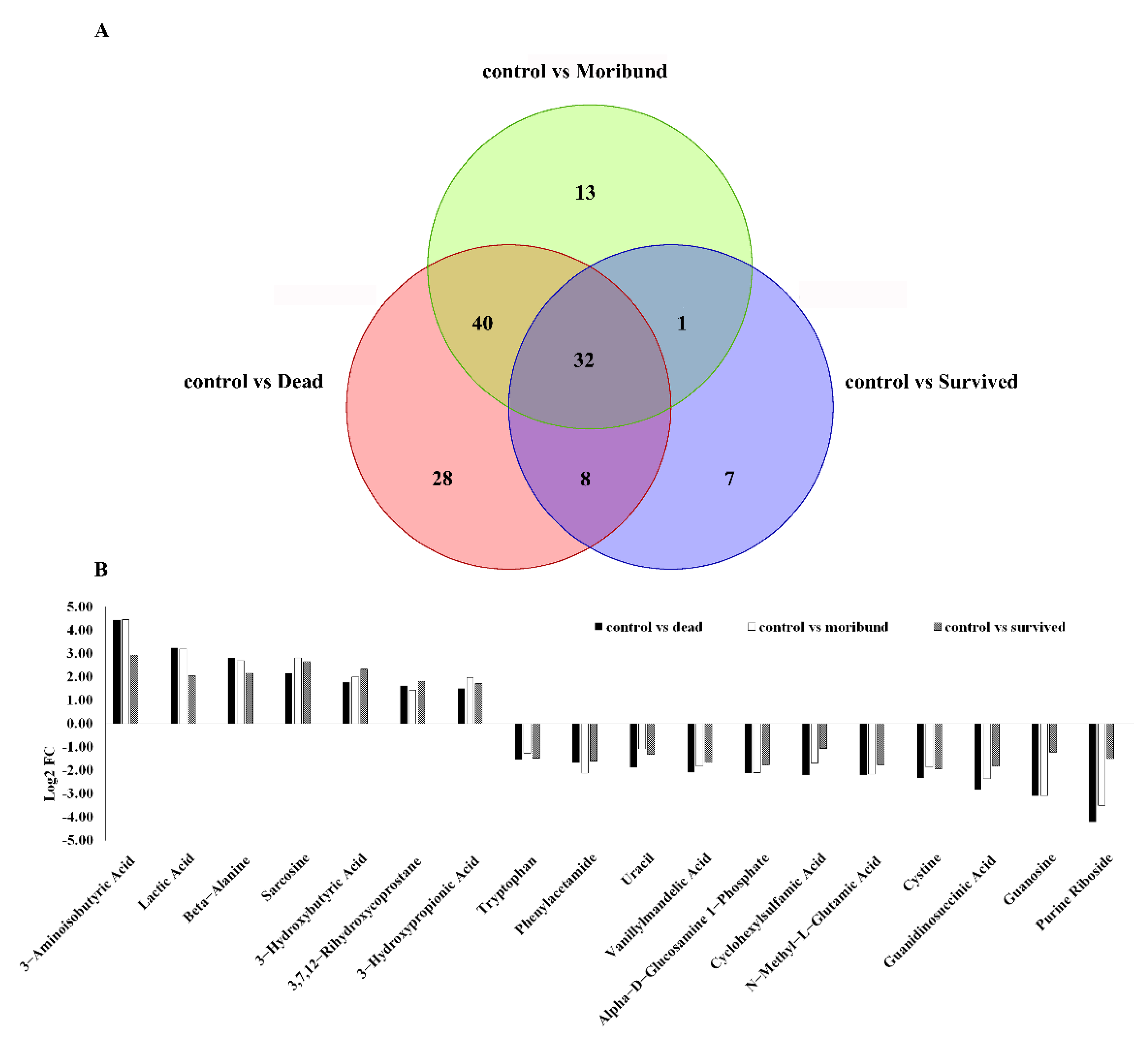 Antioxidants 11 00036 g003
