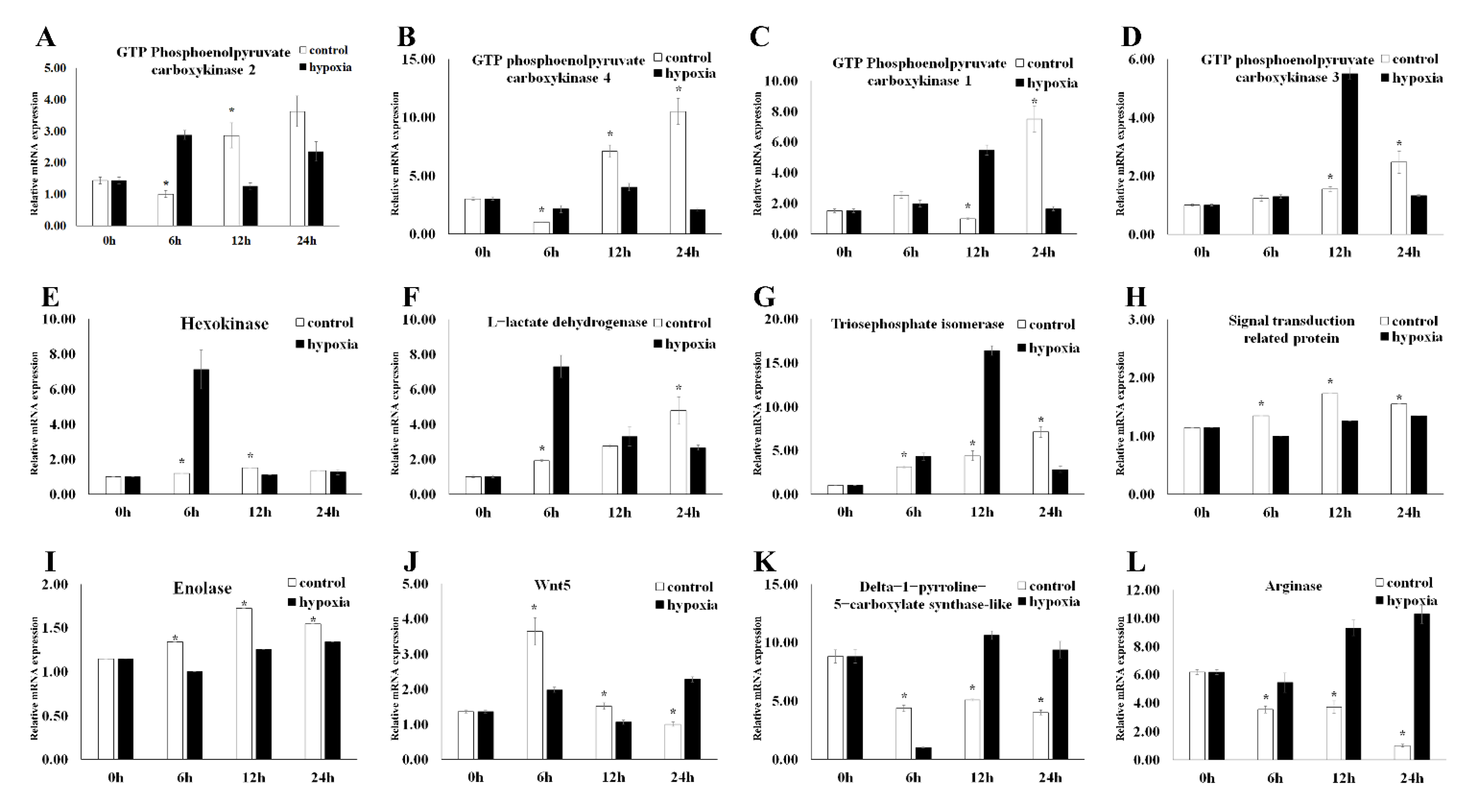 Antioxidants 11 00036 g007