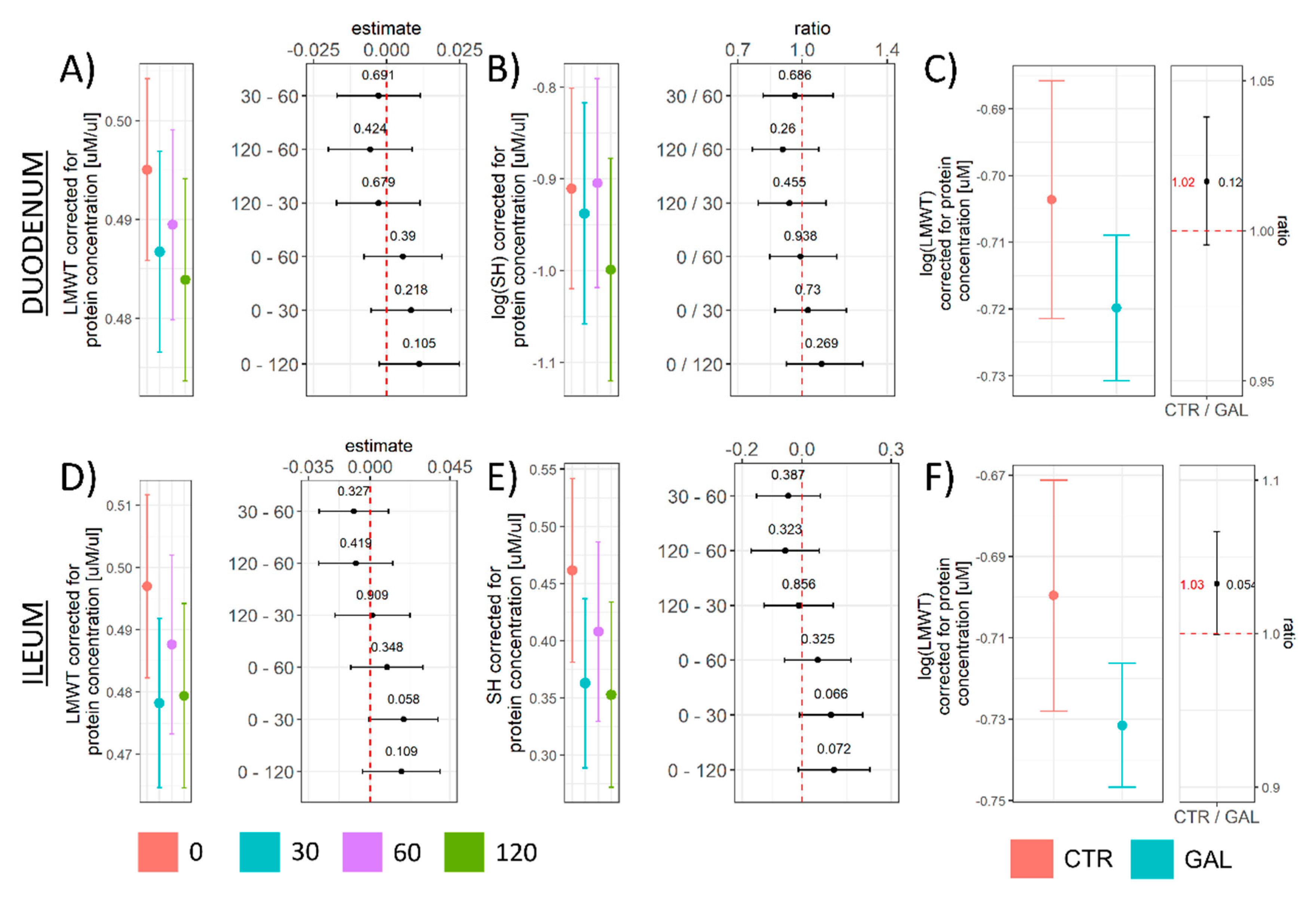 Antioxidants 11 00037 g002