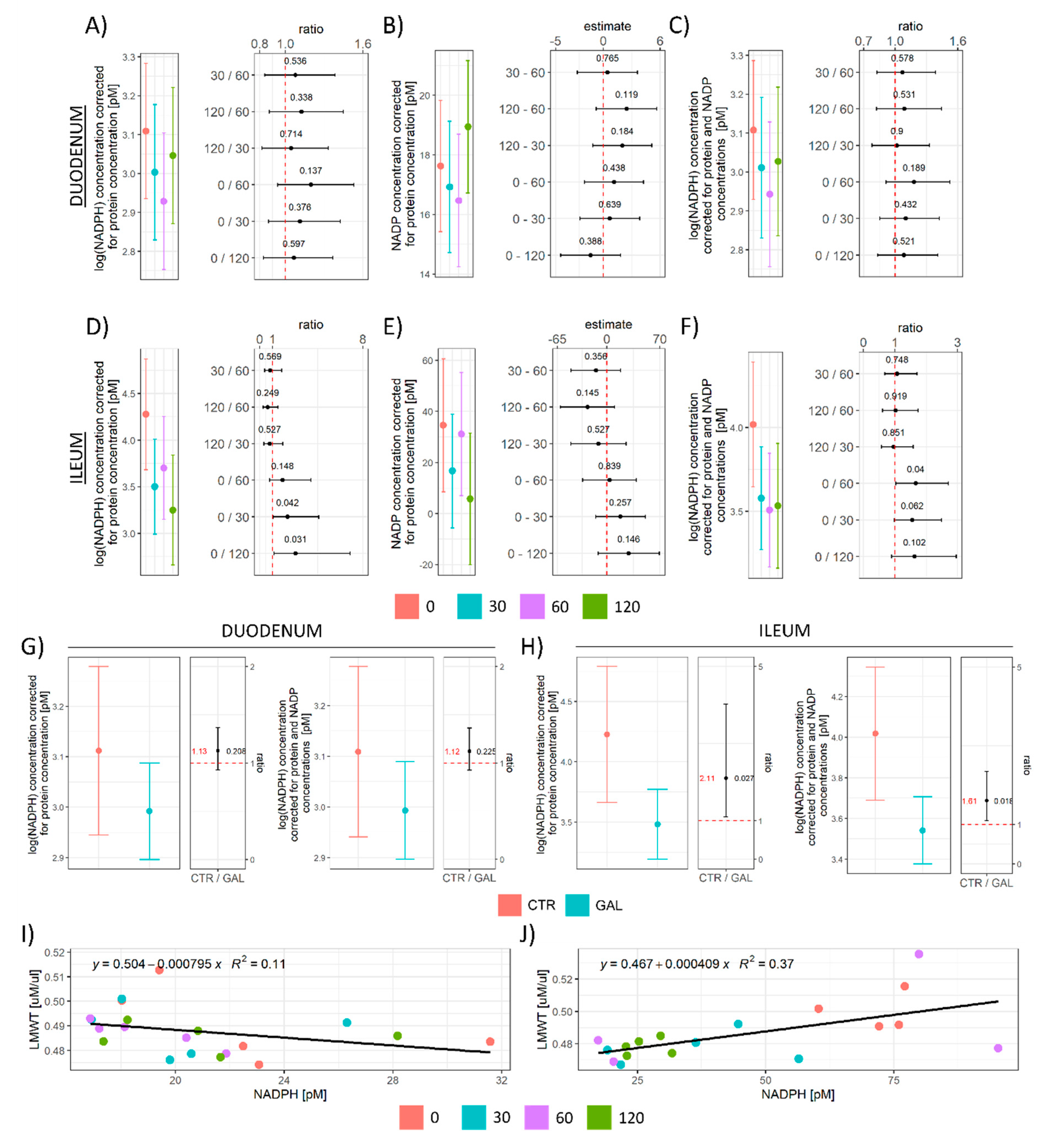 Antioxidants 11 00037 g003