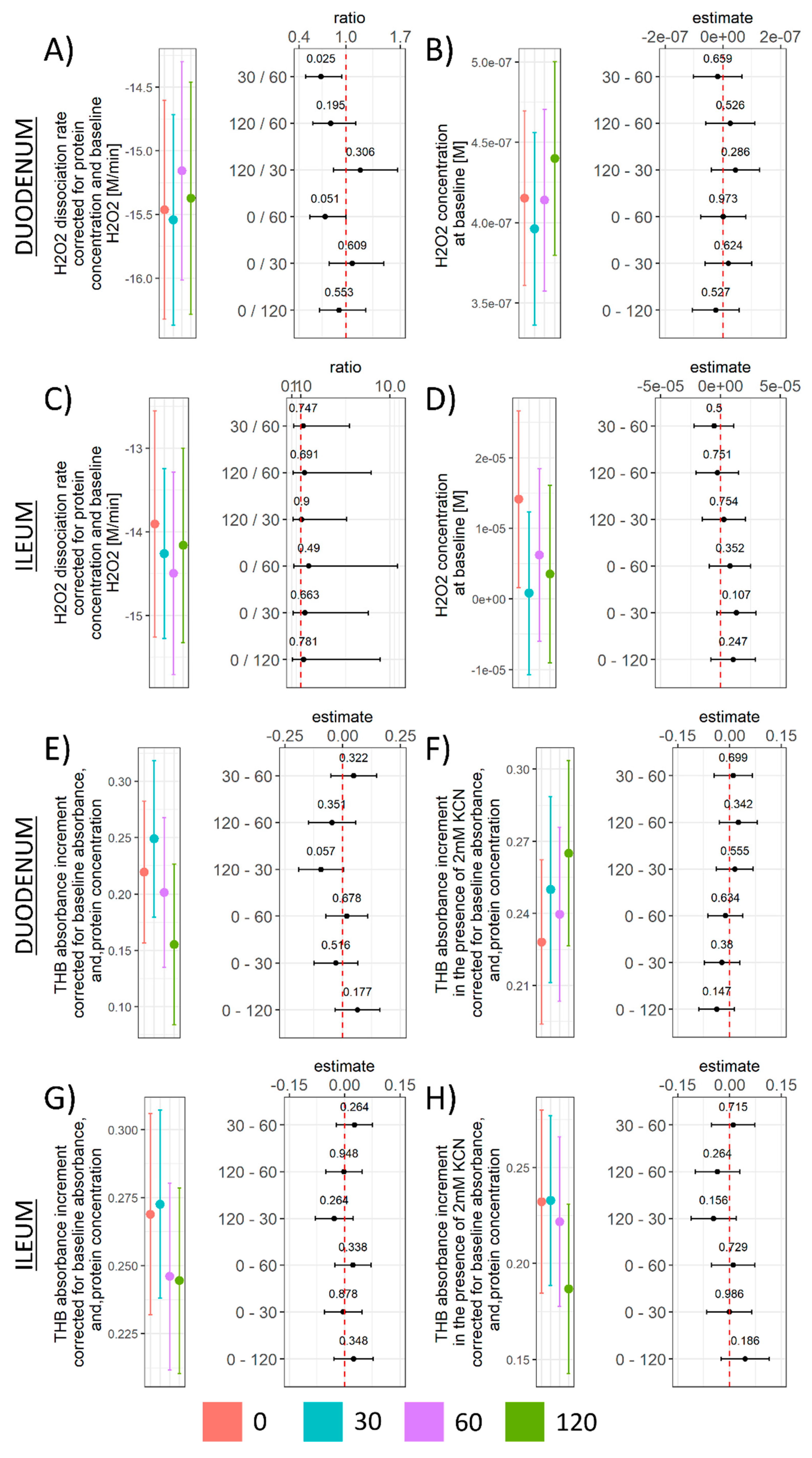 Antioxidants 11 00037 g004