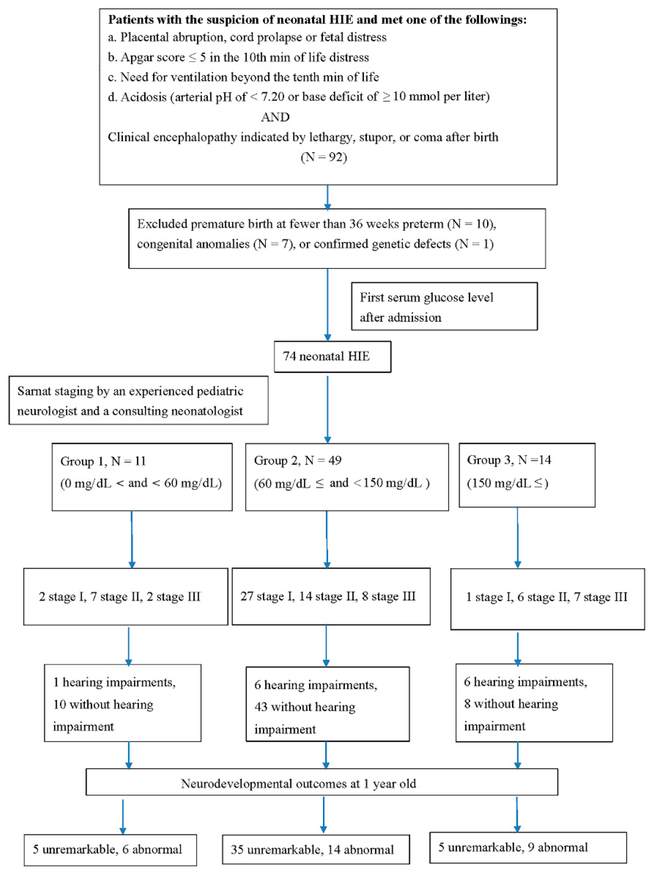 Antioxidants 11 00039 g001
