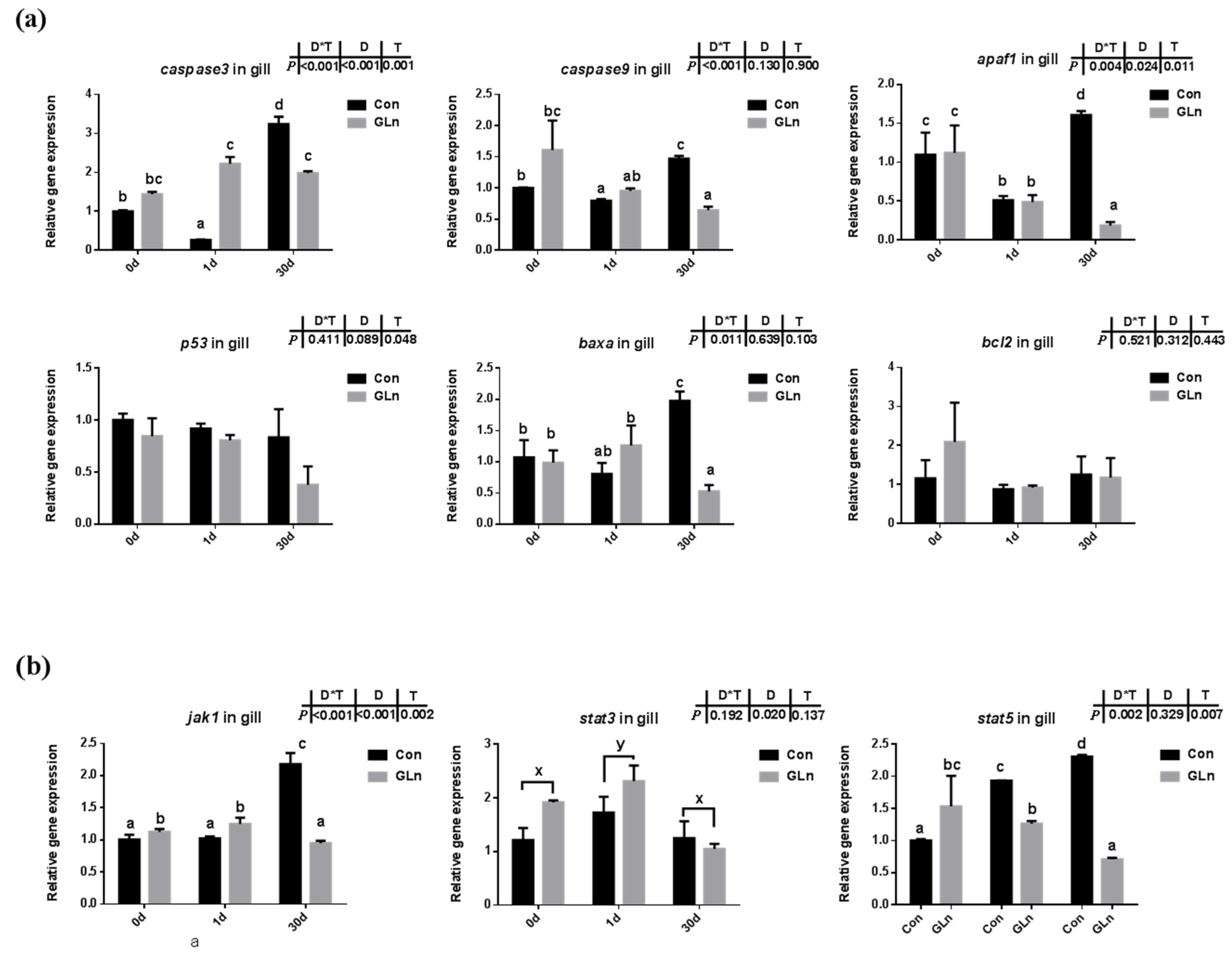 Antioxidants 11 00044 g005