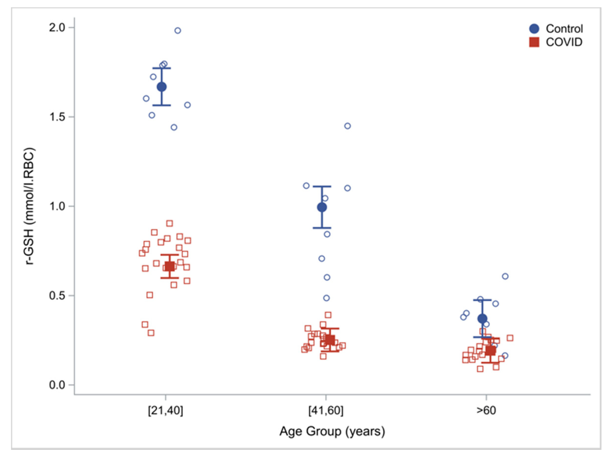 Antioxidants 11 00050 g001