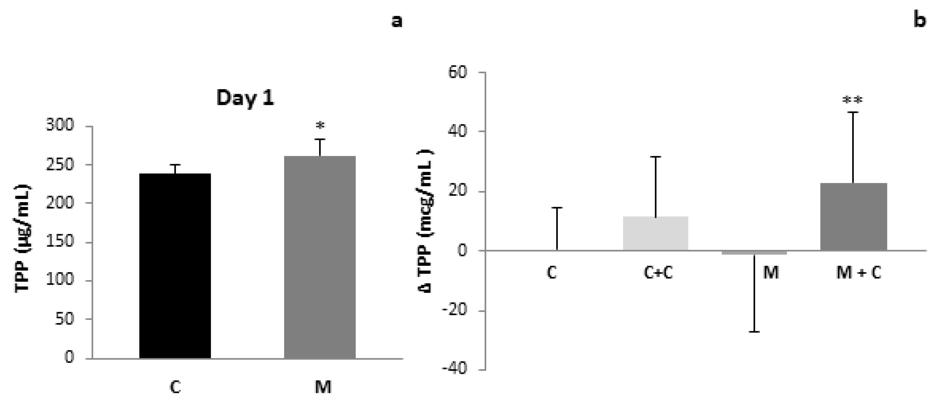 Antioxidants 11 00051 g002