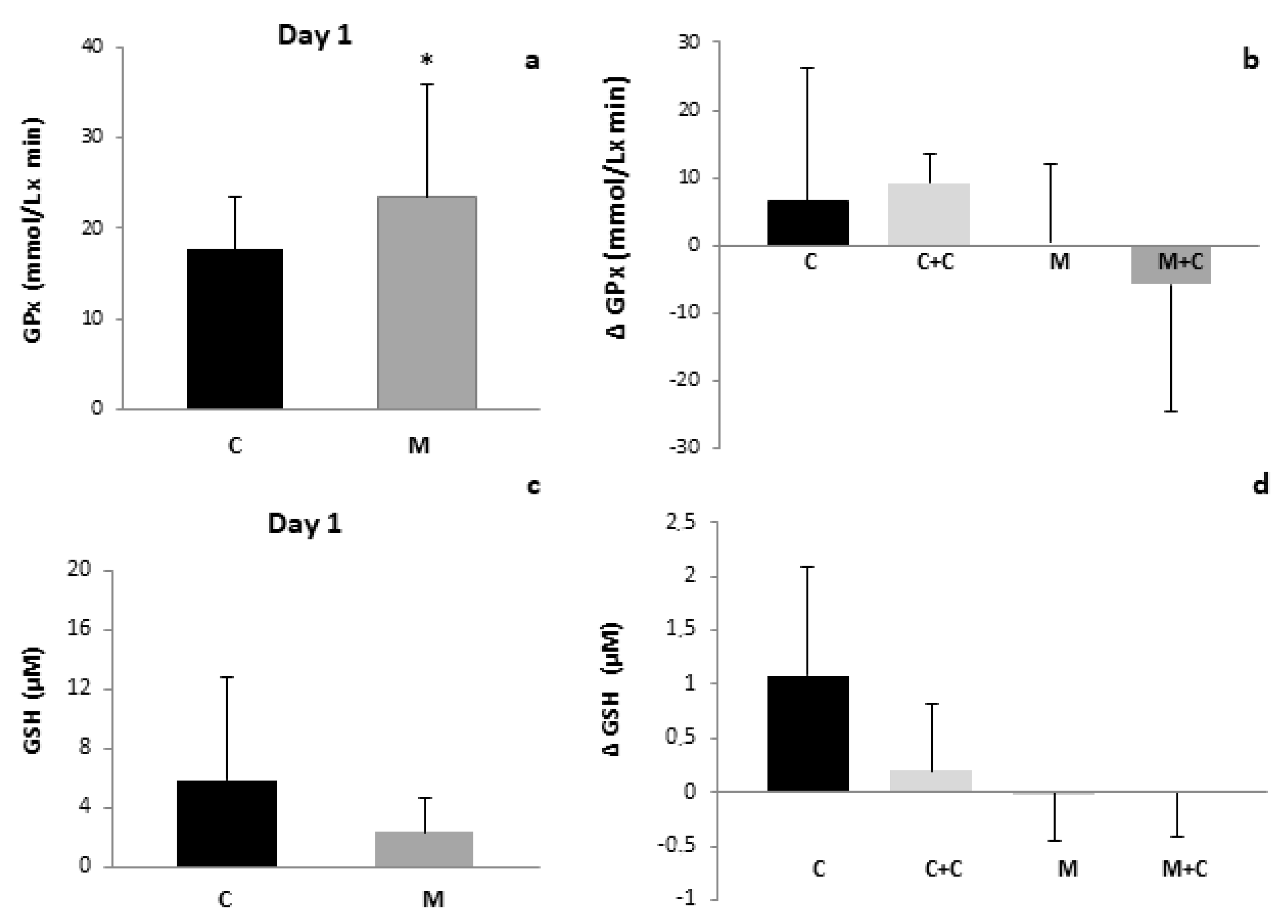 Antioxidants 11 00051 g003