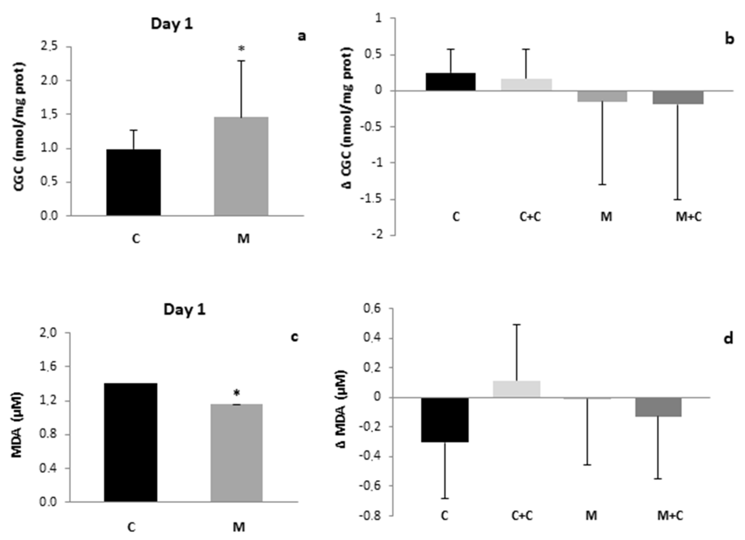 Antioxidants 11 00051 g004