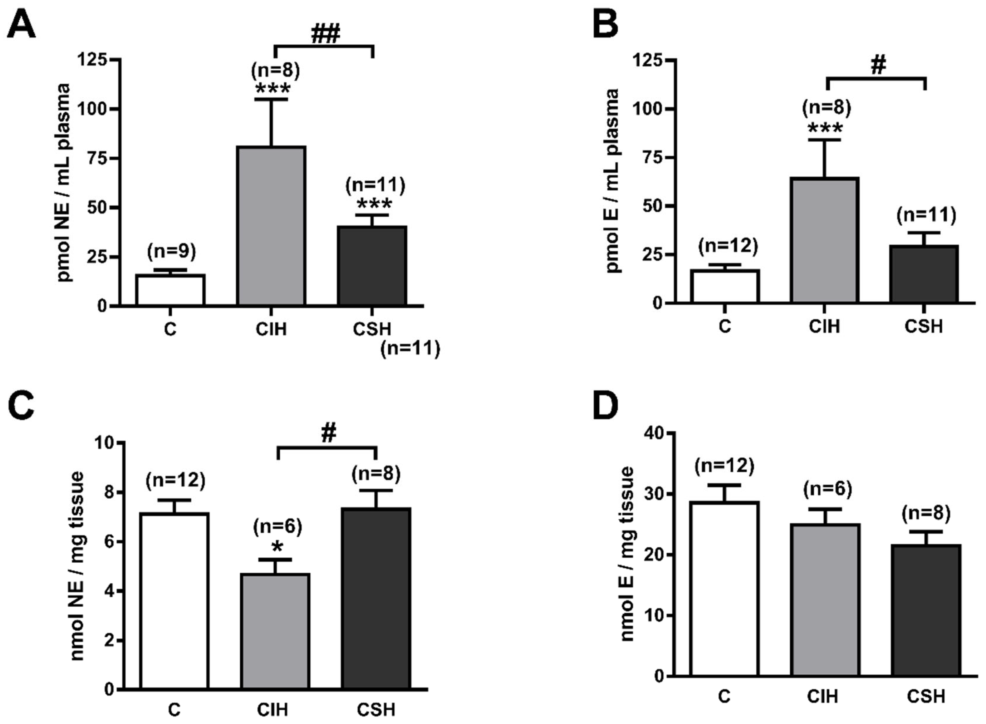 Antioxidants 11 00054 g003