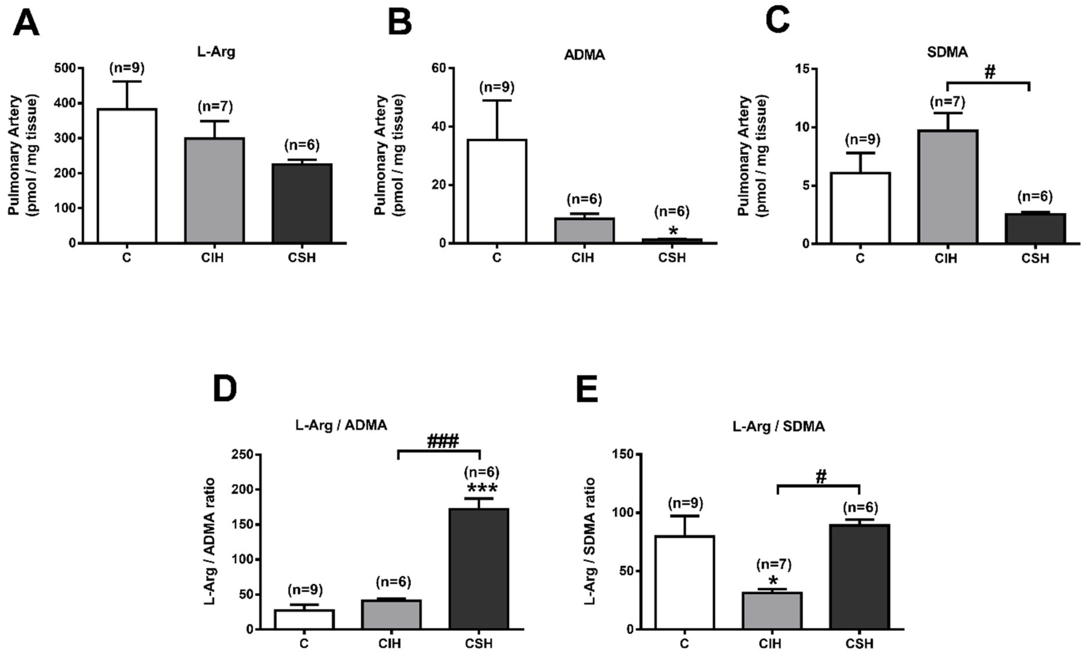 Antioxidants 11 00054 g006
