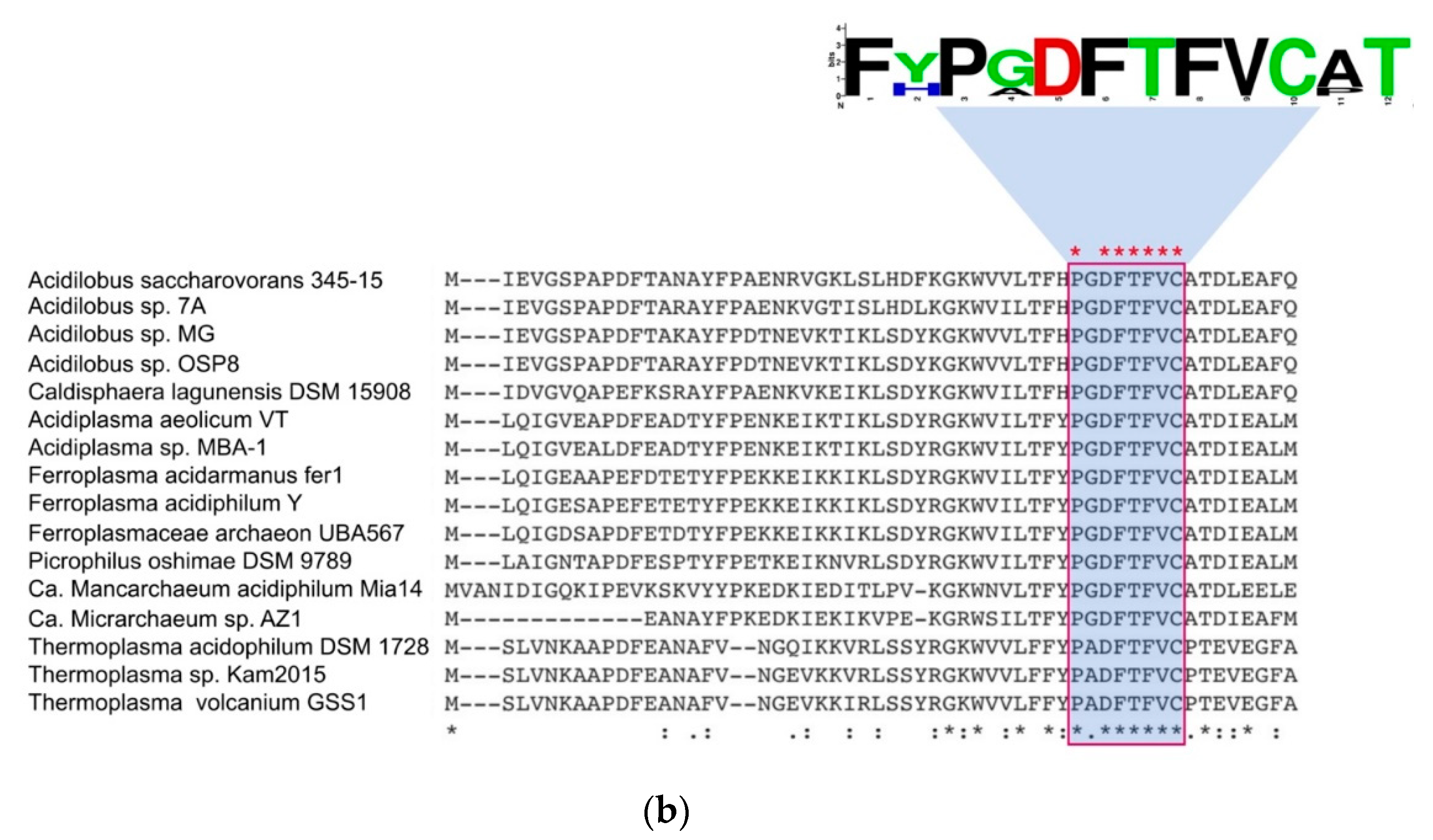 Antioxidants 11 00059 g005b