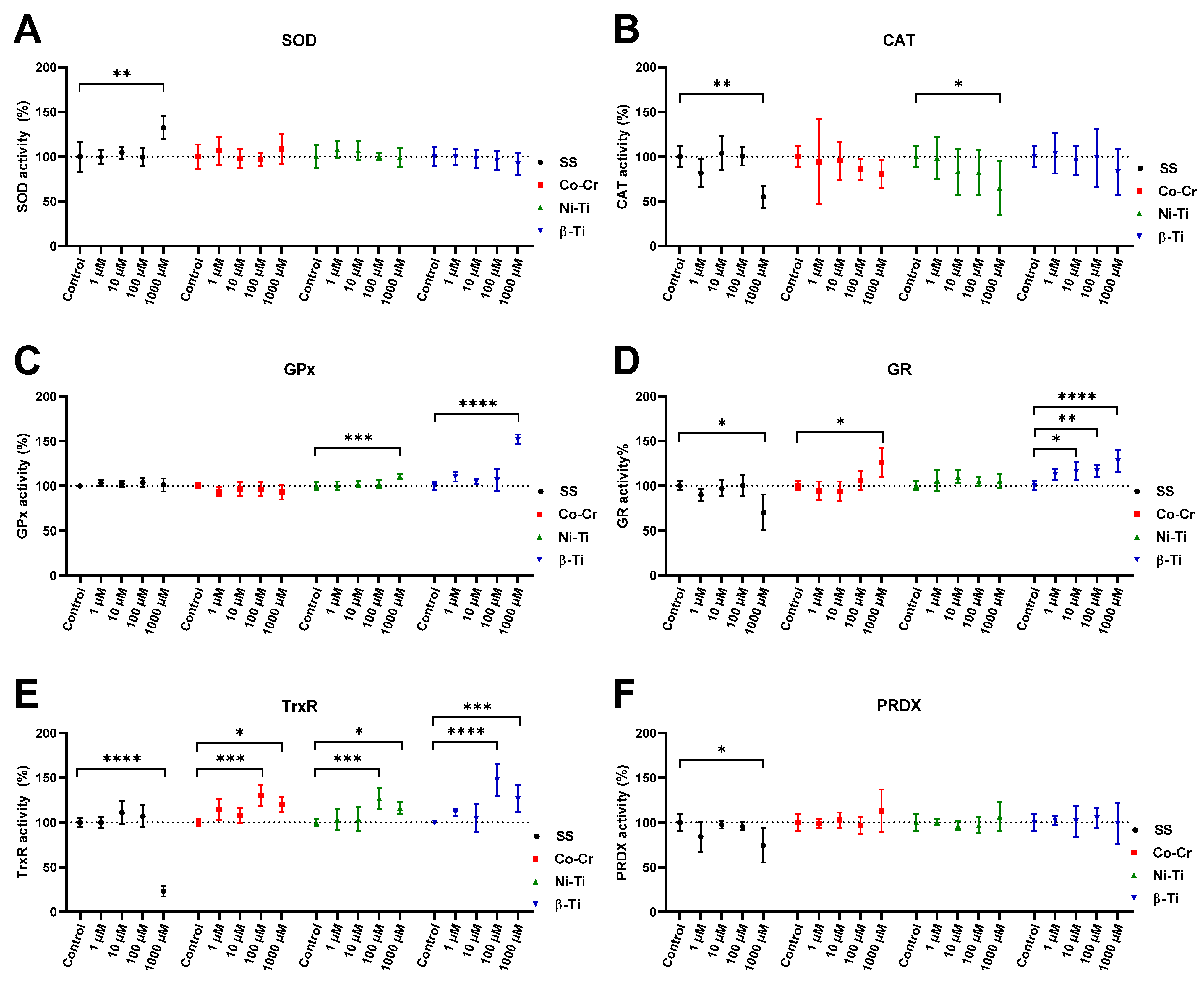 Antioxidants 11 00063 g004 Antioxidants 11 00063 g004
