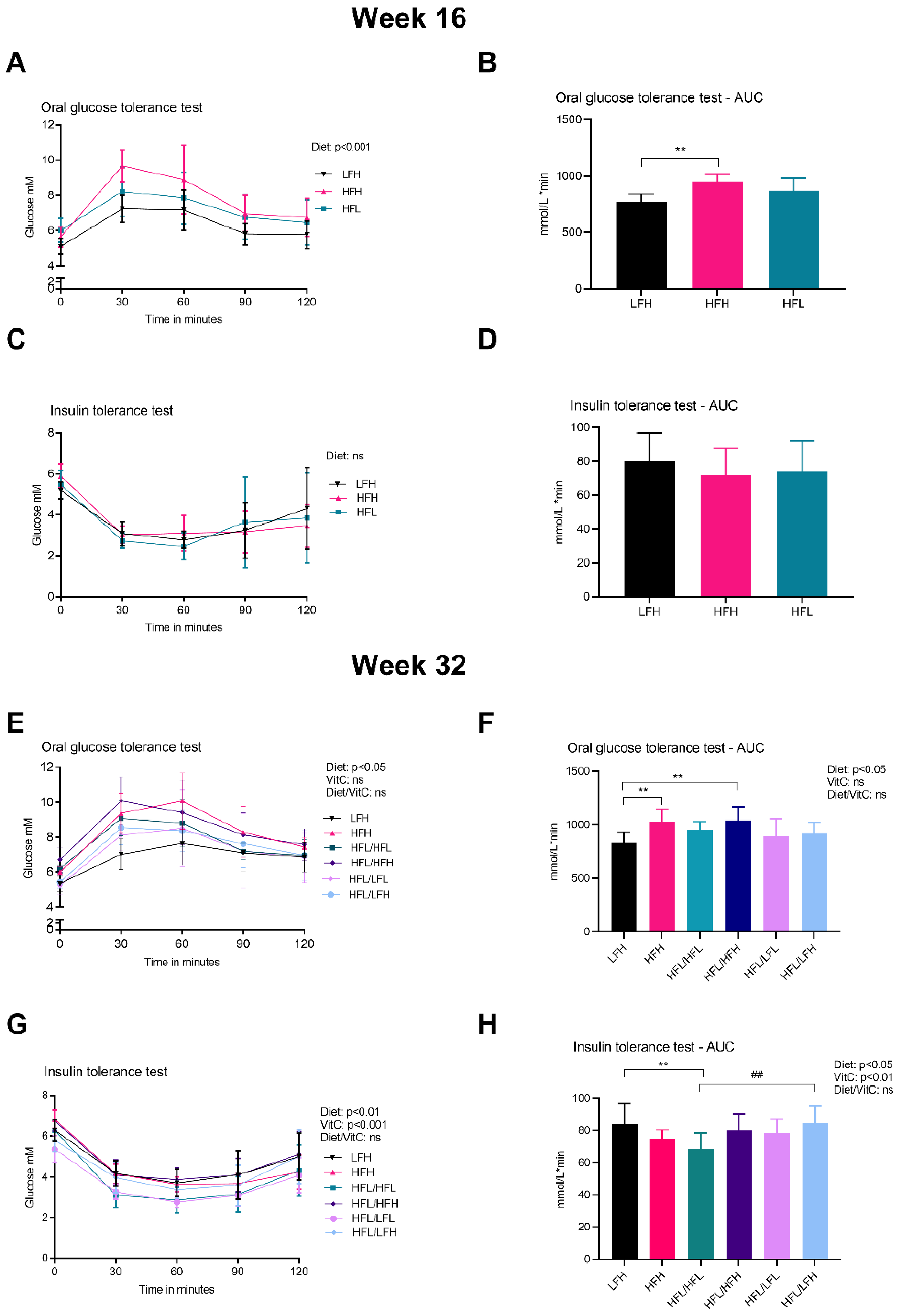 Antioxidants 11 00069 g003 Antioxidants 11 00069 g003