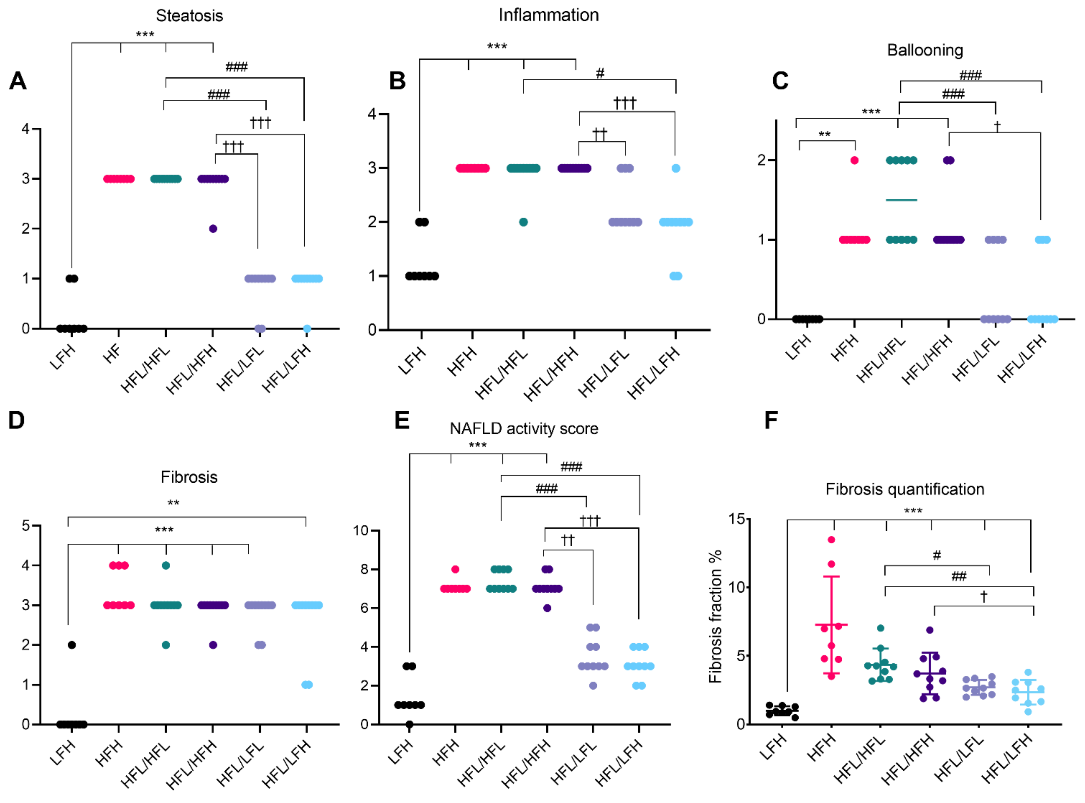 Antioxidants 11 00069 g005 Antioxidants 11 00069 g005
