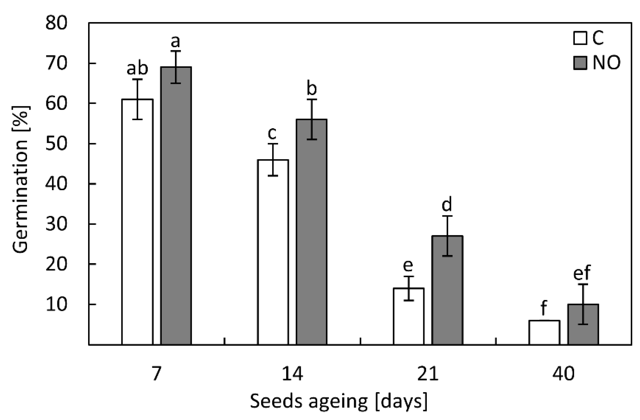 Antioxidants 11 00070 g003