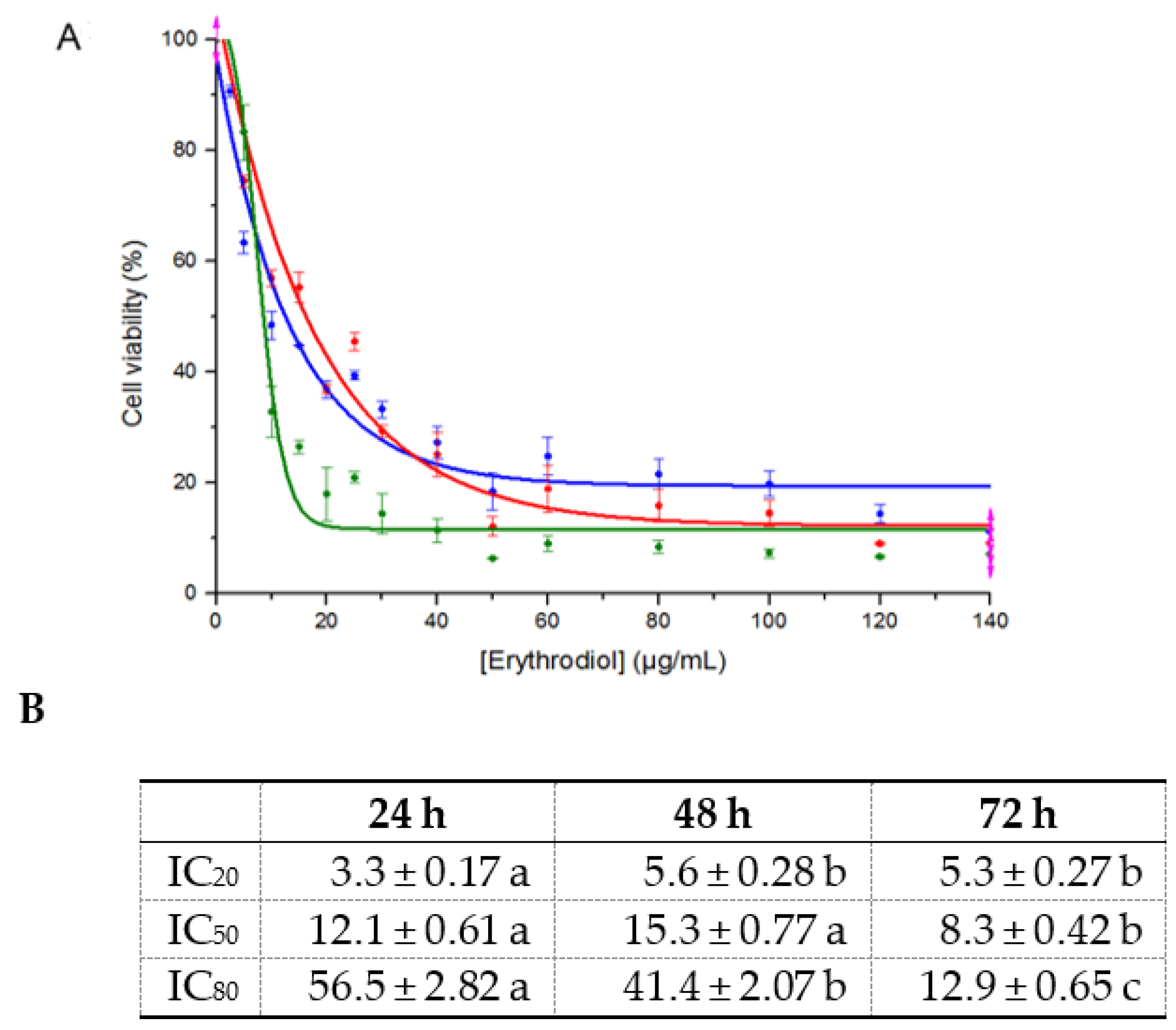 Antioxidants 11 00073 g001