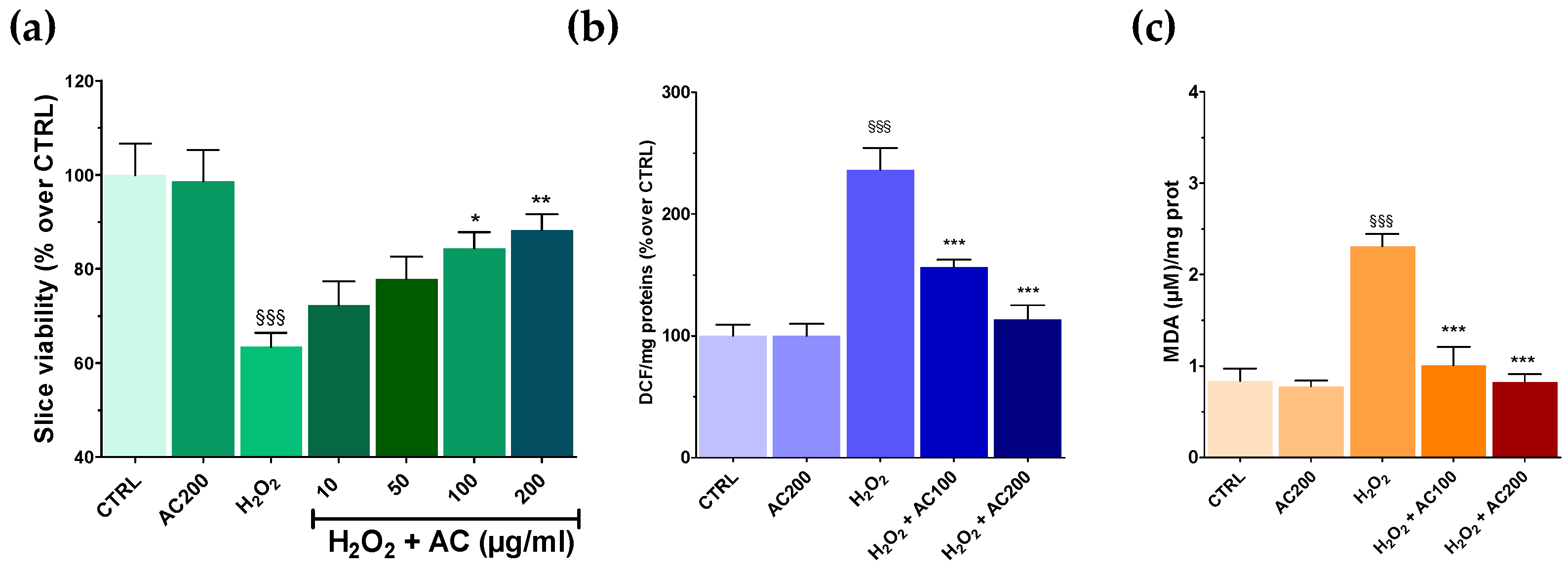 Antioxidants 11 00081 g005