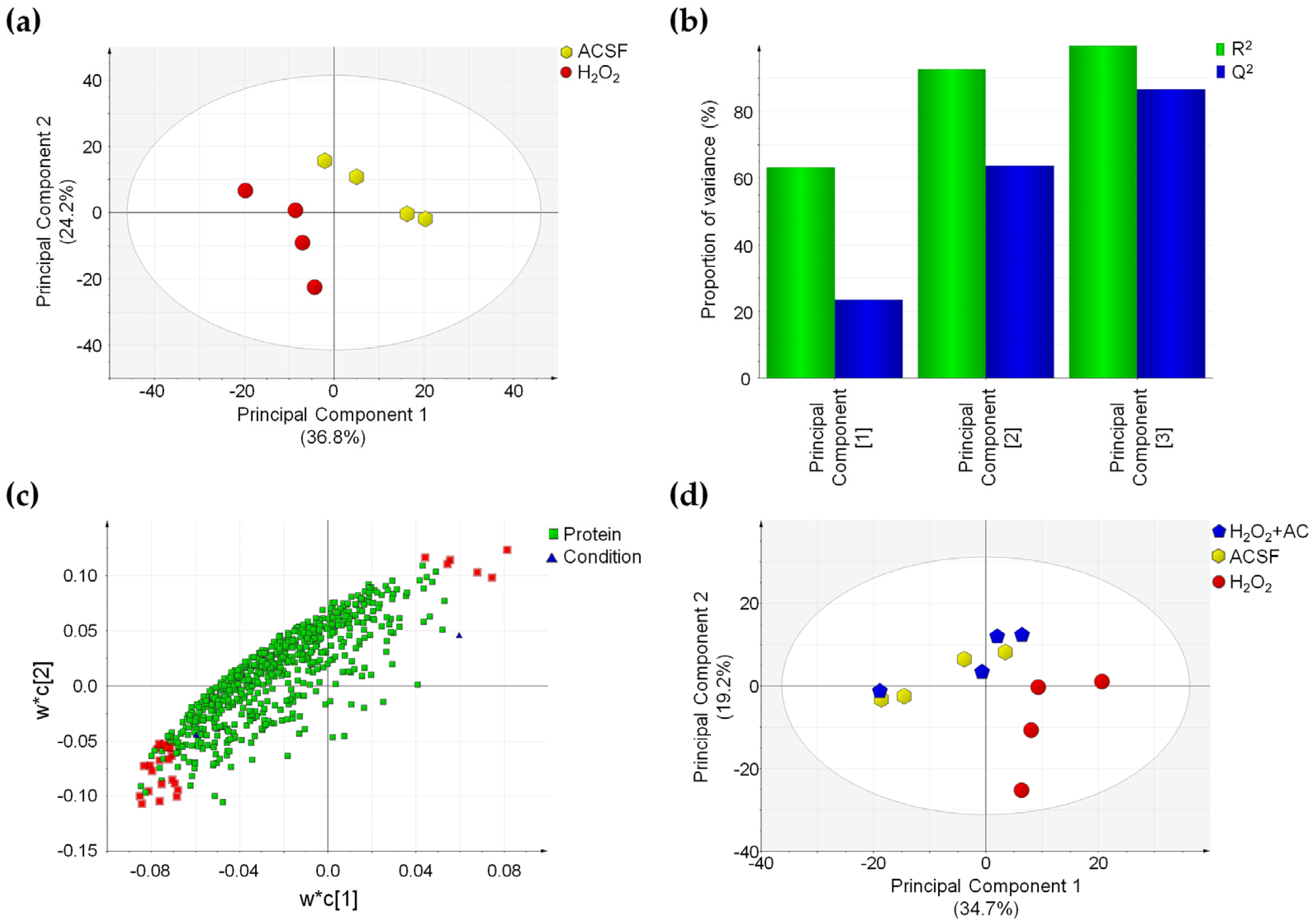 Antioxidants 11 00081 g008