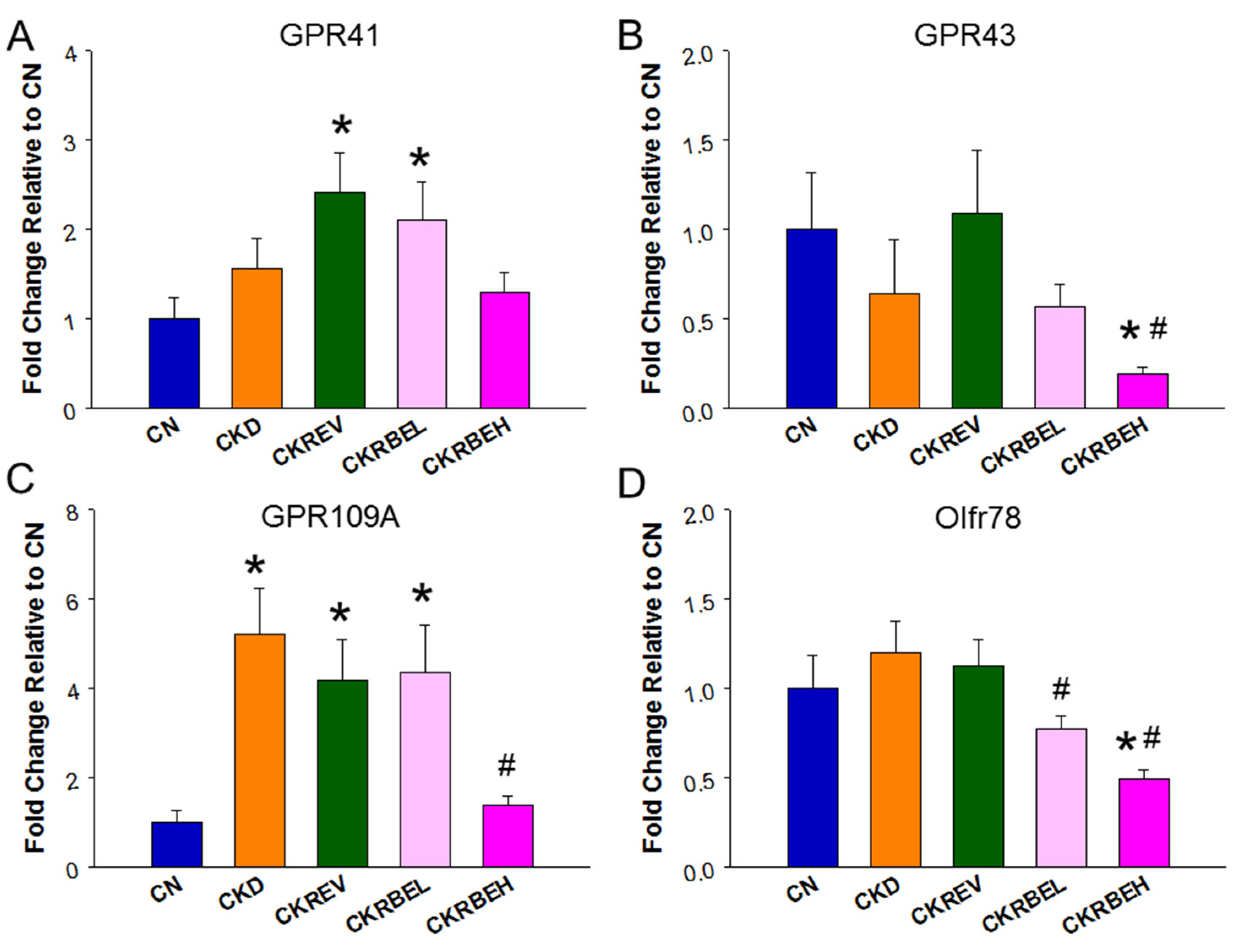 Antioxidants 11 00083 g003