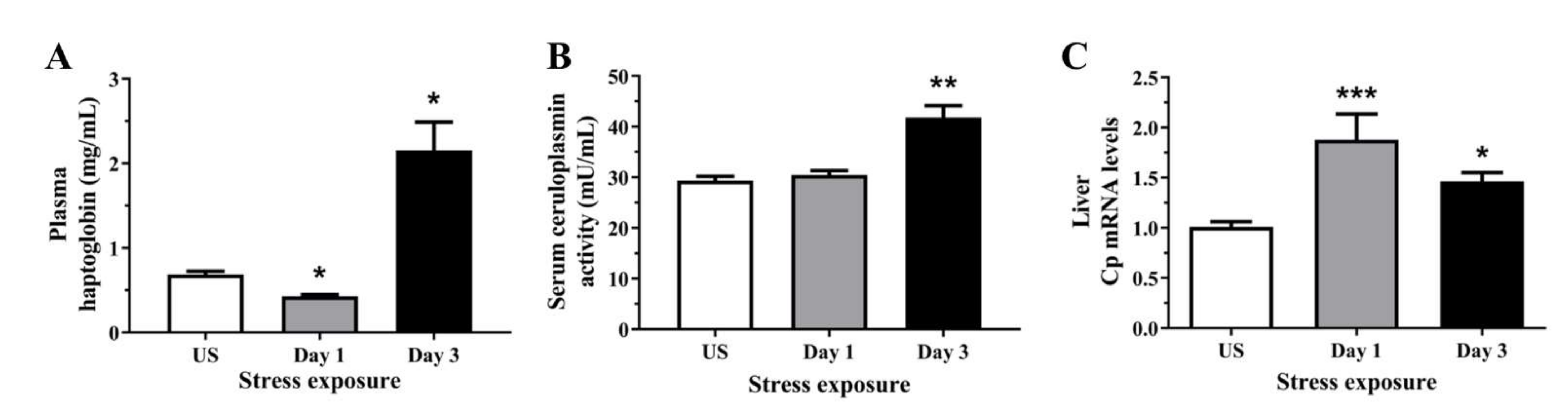 Antioxidants 11 00085 g001